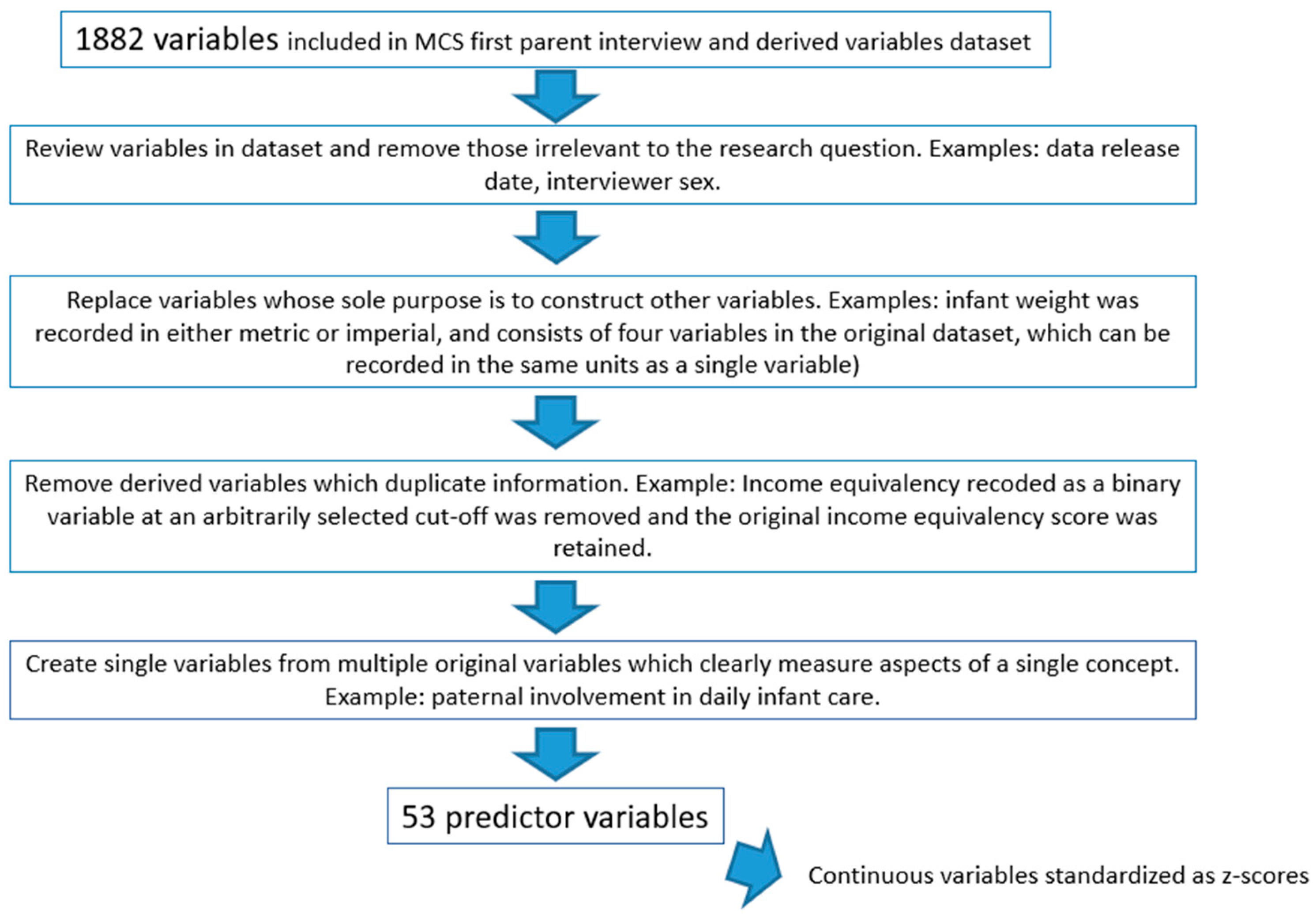 Reprodmed 04 00012 g001