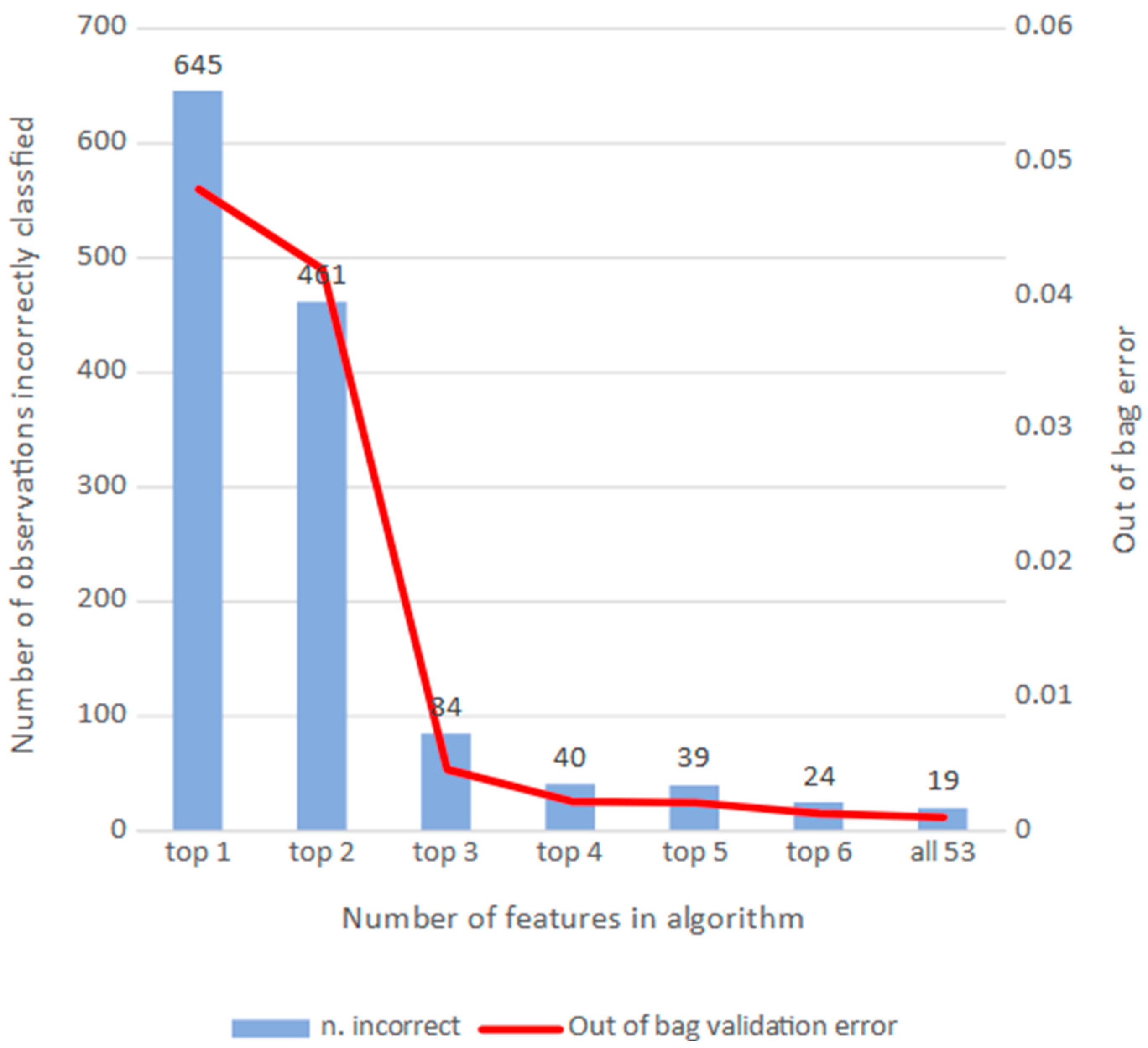 Reprodmed 04 00012 g002