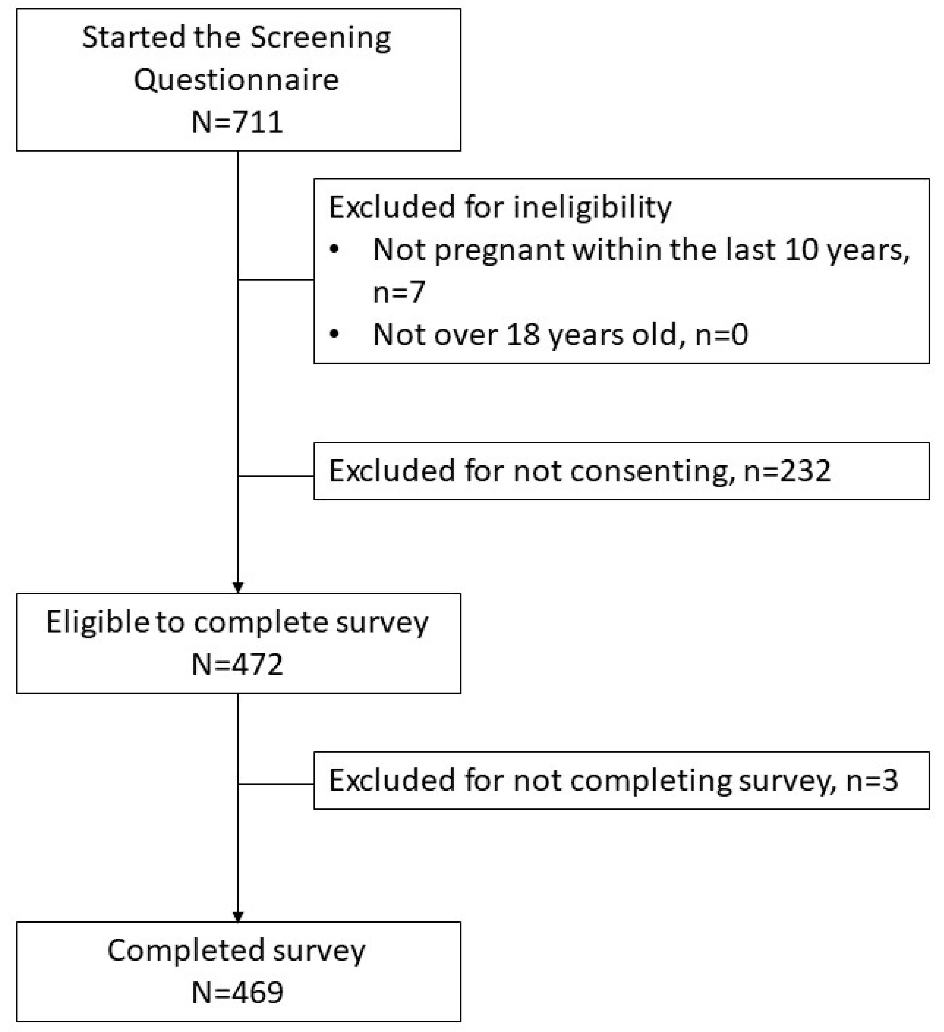 Reprodmed 04 00016 g002 Reprodmed 04 00016 g002