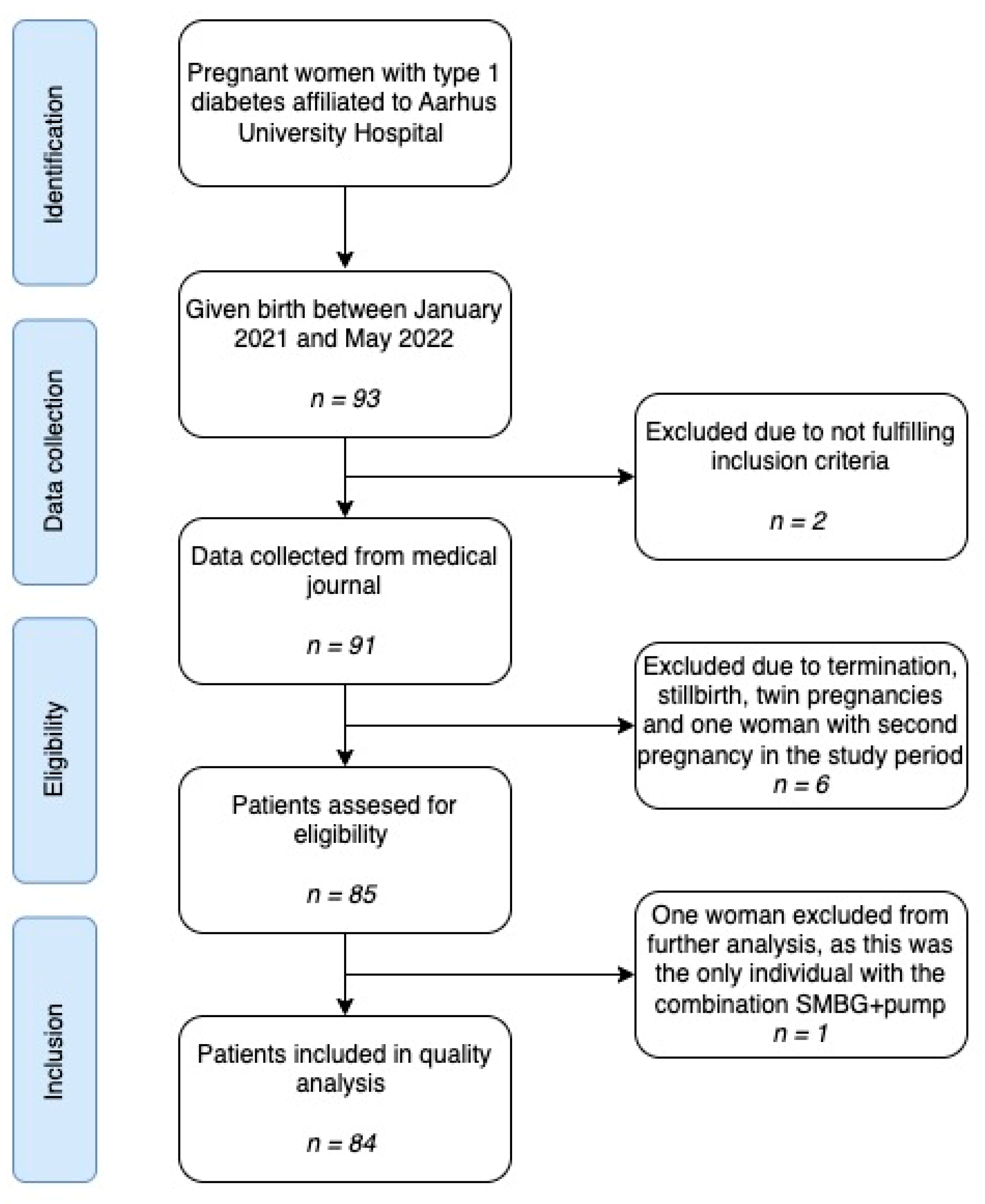Reprodmed 05 00002 g001
