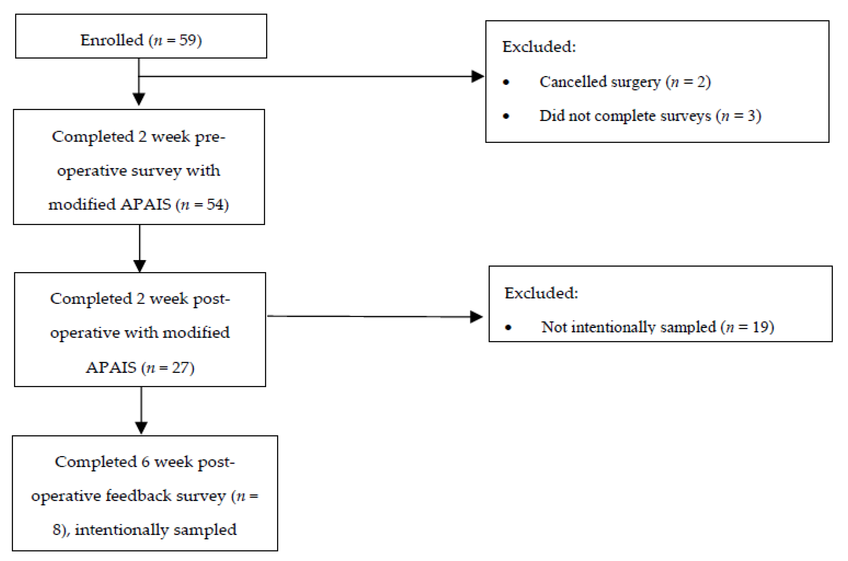 Reprodmed 05 00003 g001