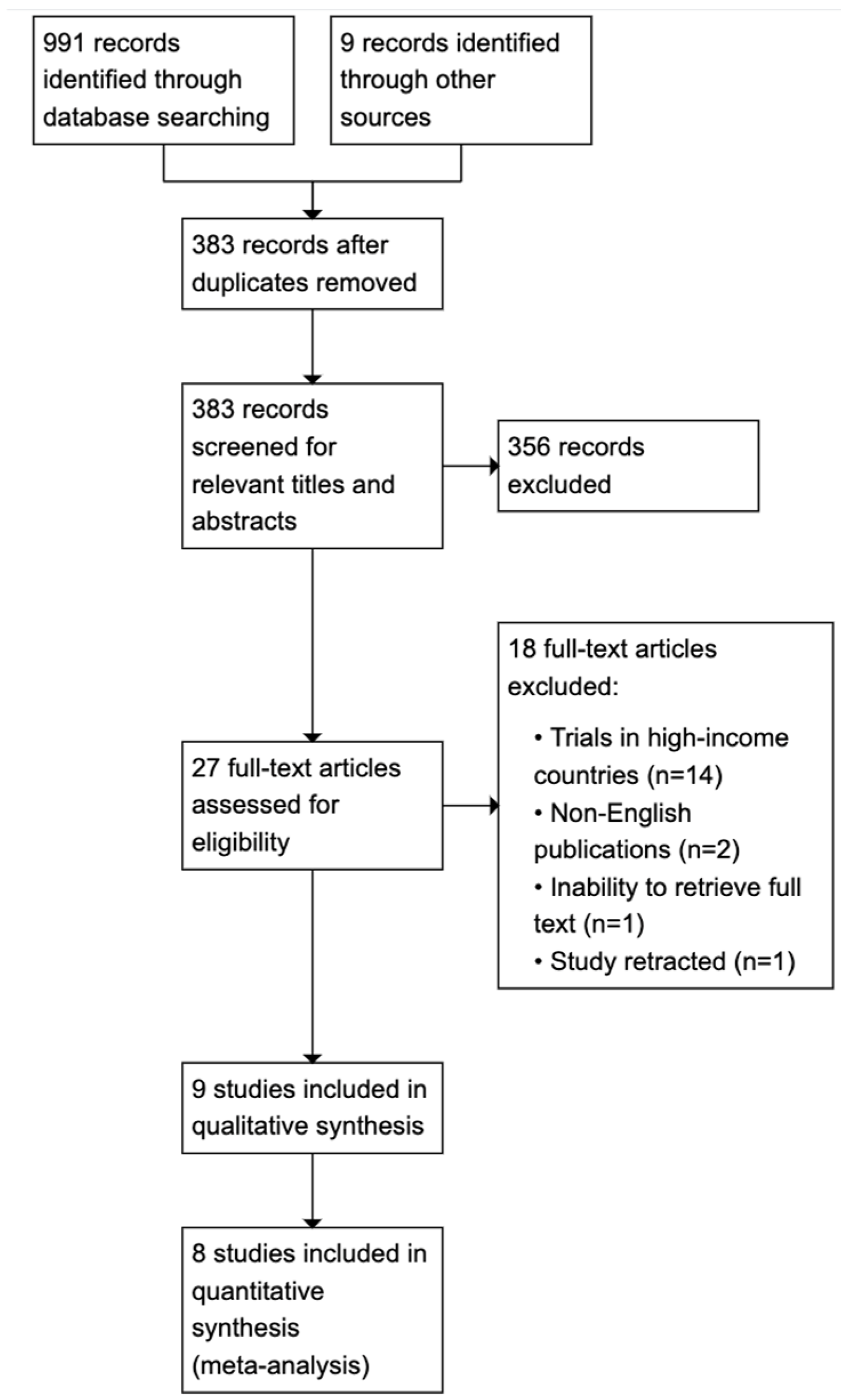 Reprodmed 06 00008 g001