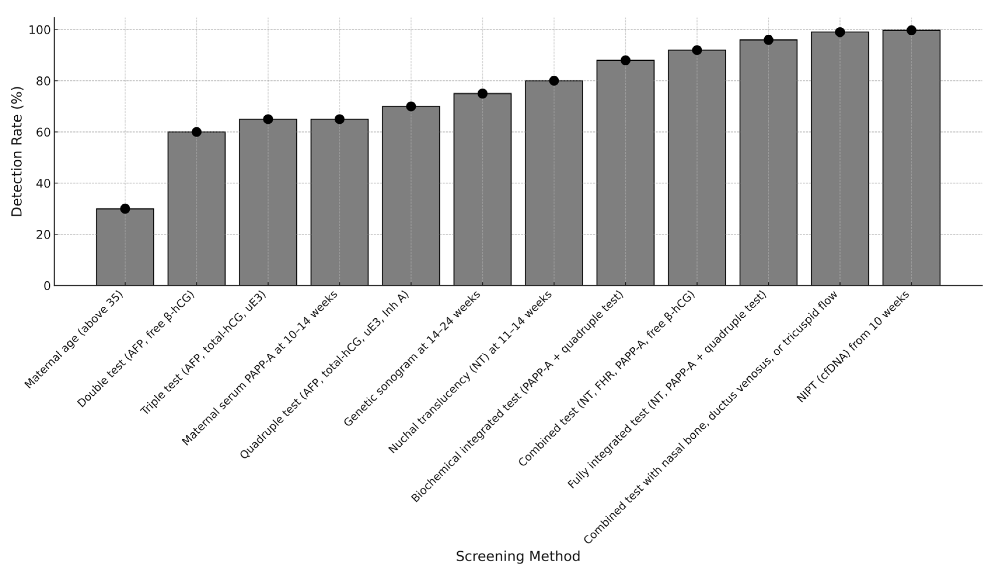 Reprodmed 06 00015 g001