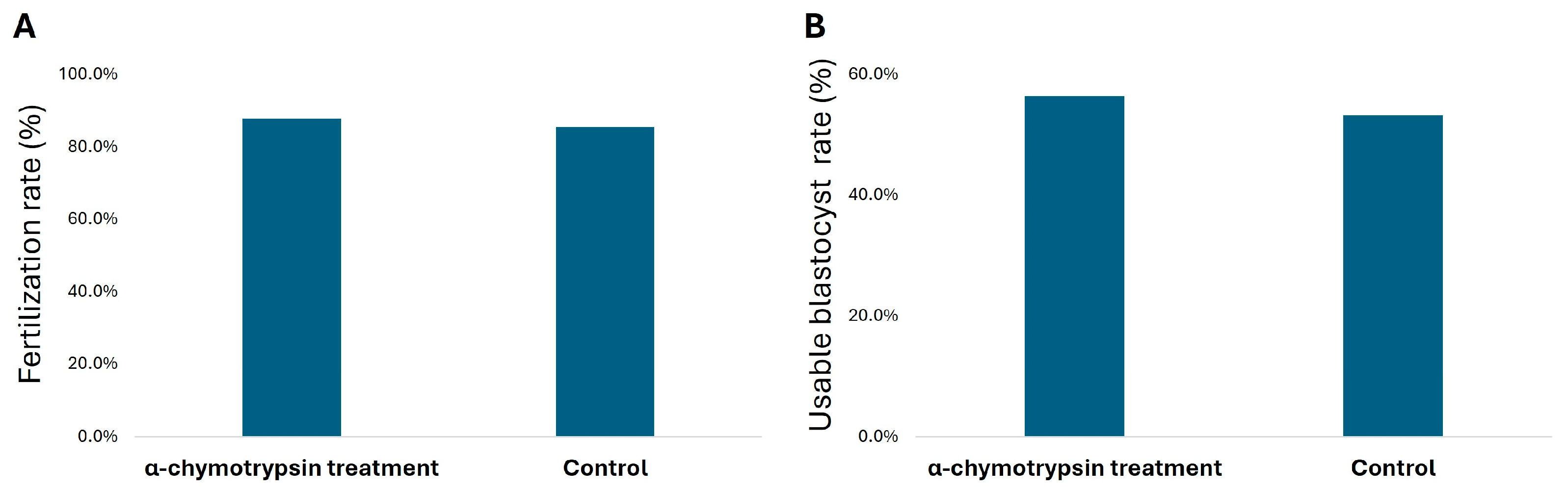 Reprodmed 06 00017 g003