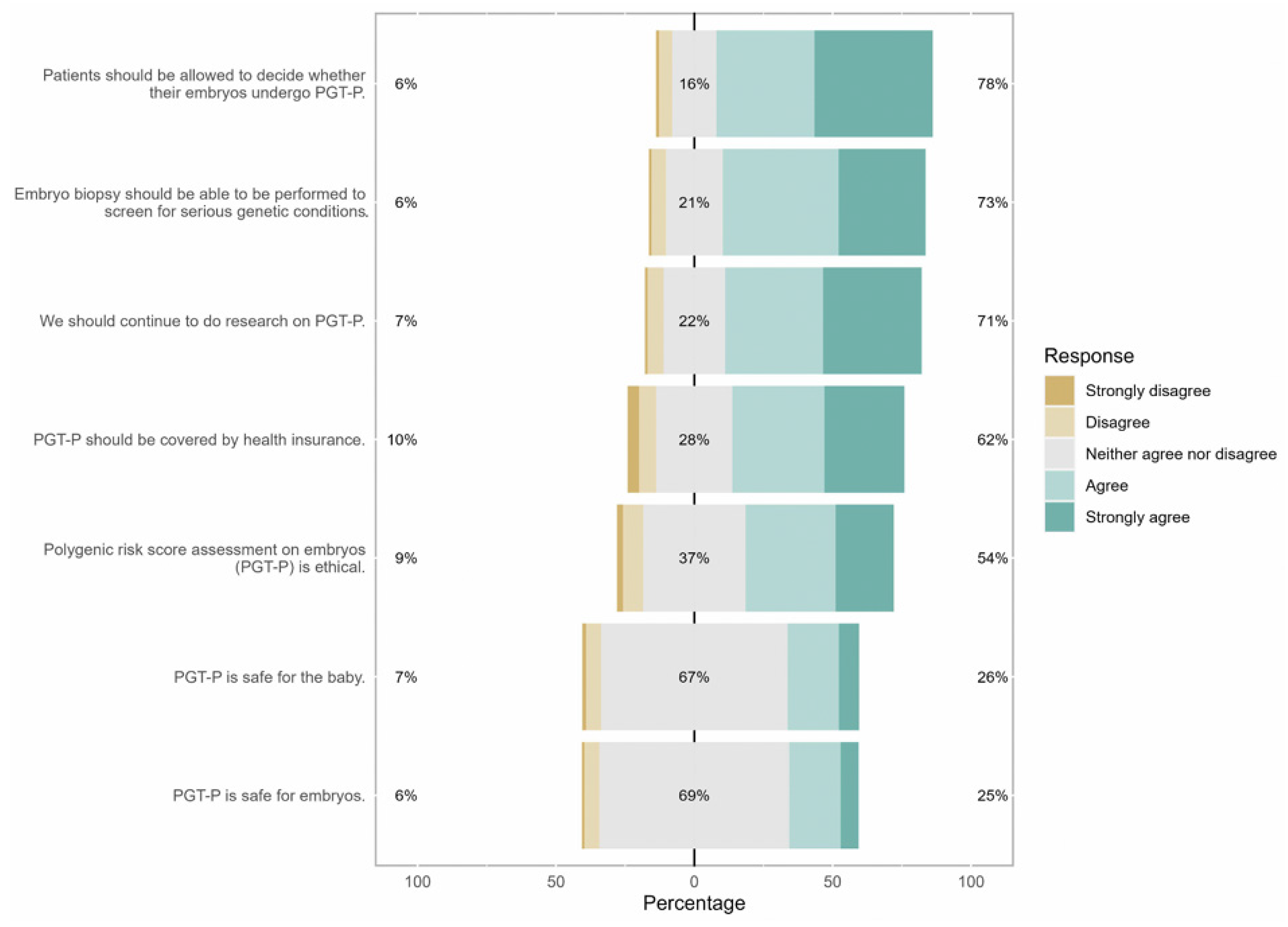 Reprodmed 06 00019 g001