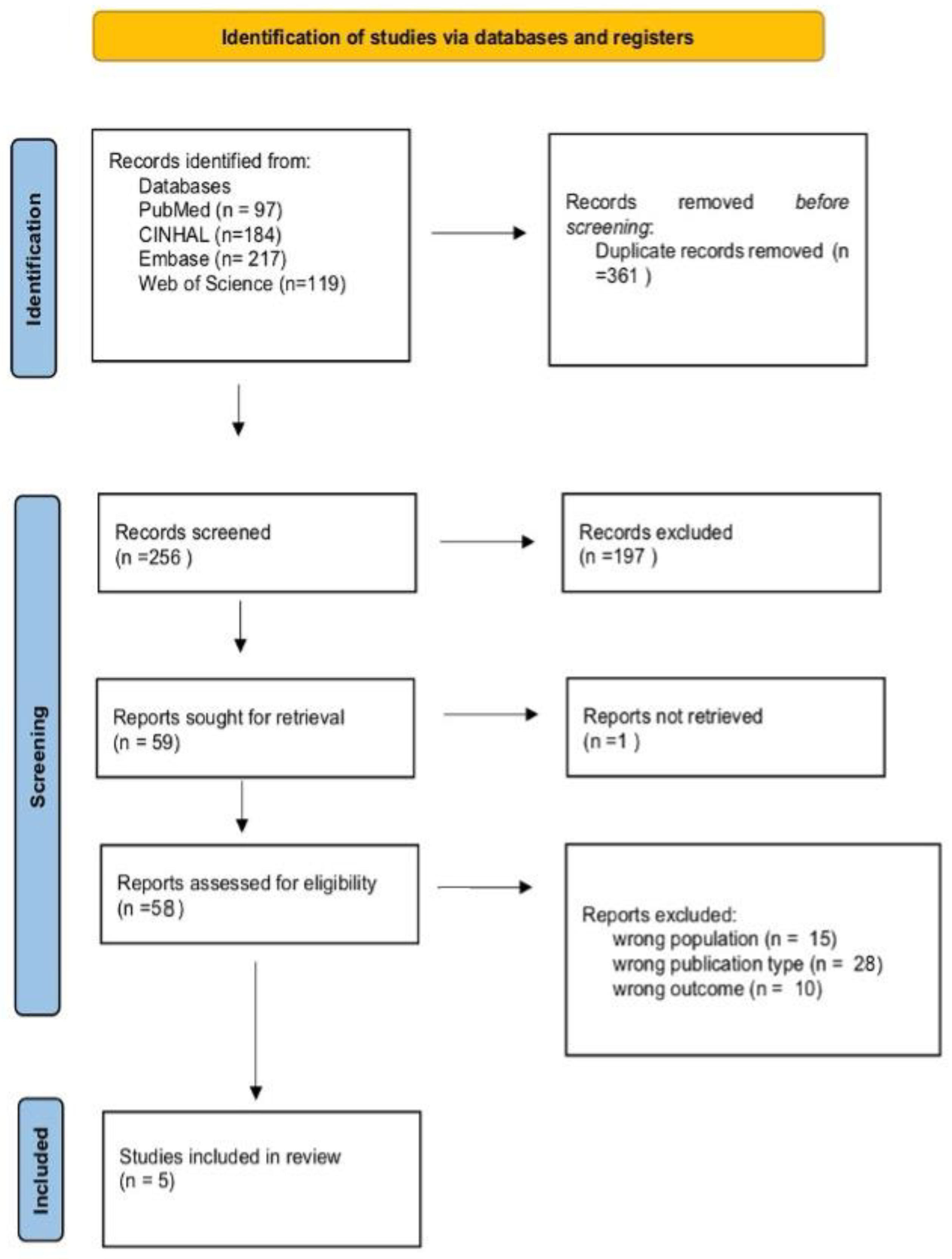Reprodmed 06 00022 g001