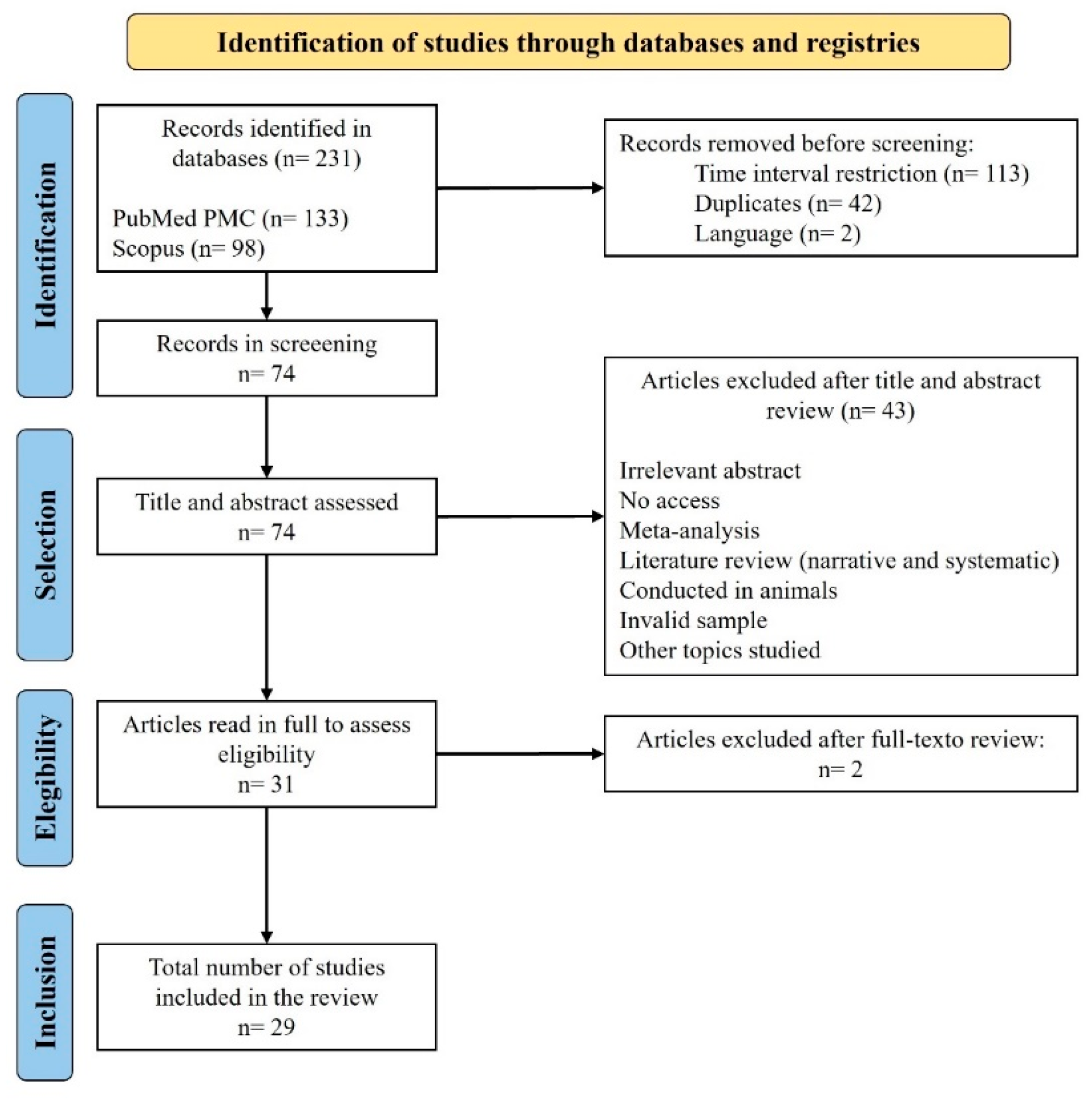 Reprodmed 06 00029 g002 Reprodmed 06 00029 g002