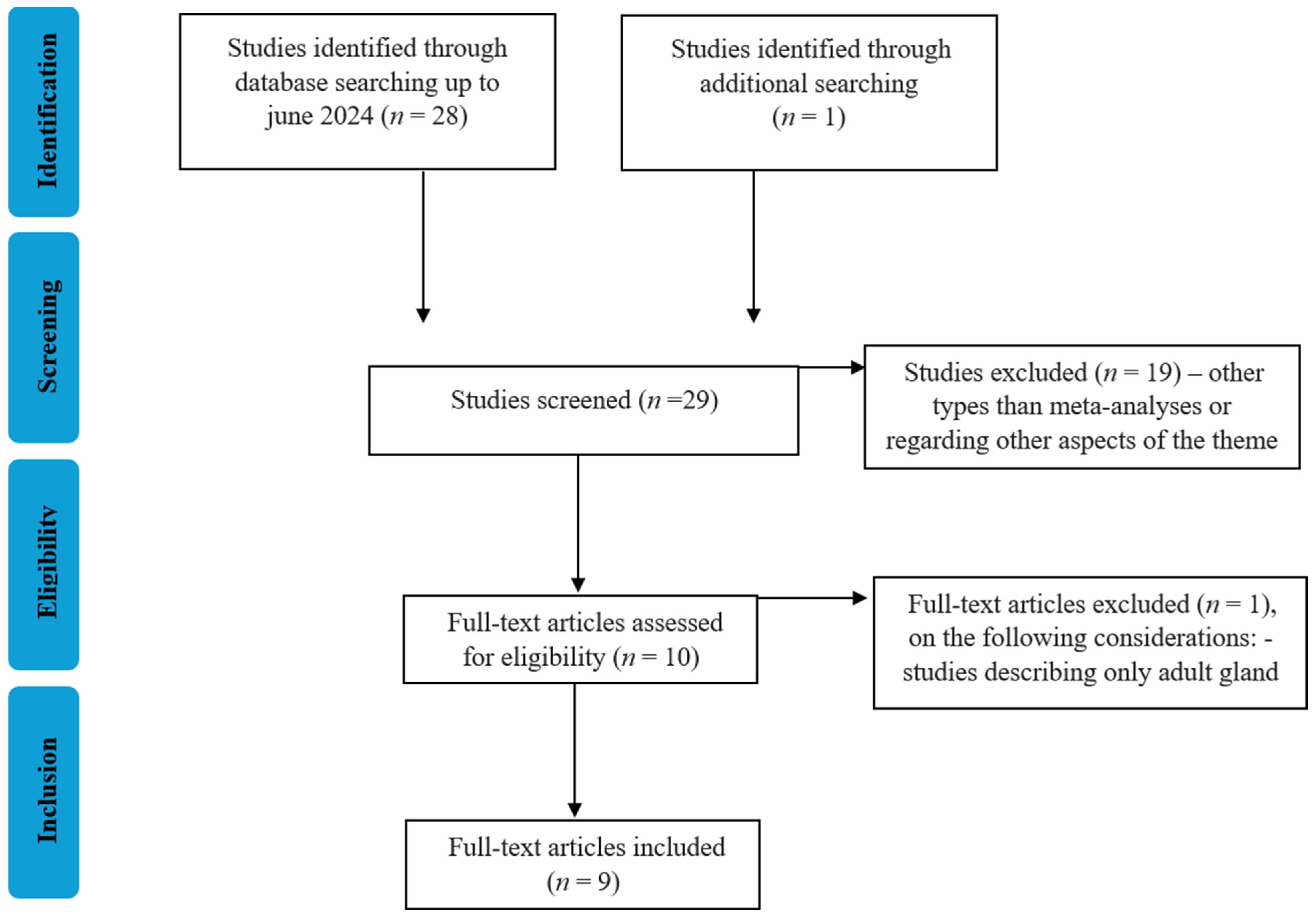 Reprodmed 06 00031 g001 Reprodmed 06 00031 g001