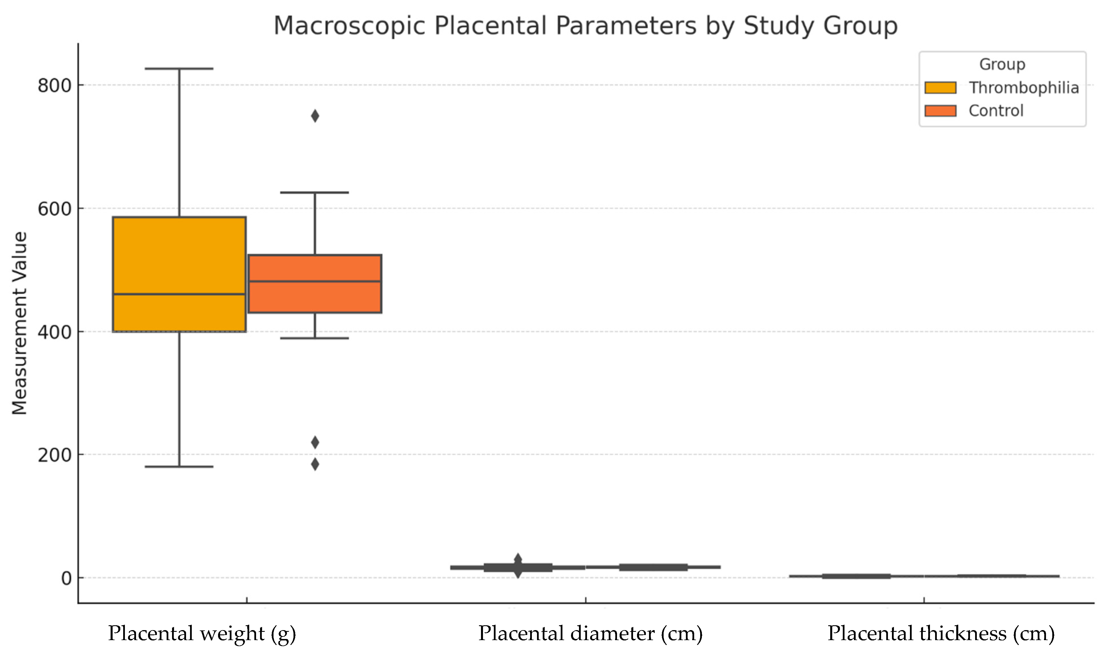 Reprodmed 06 00032 g003