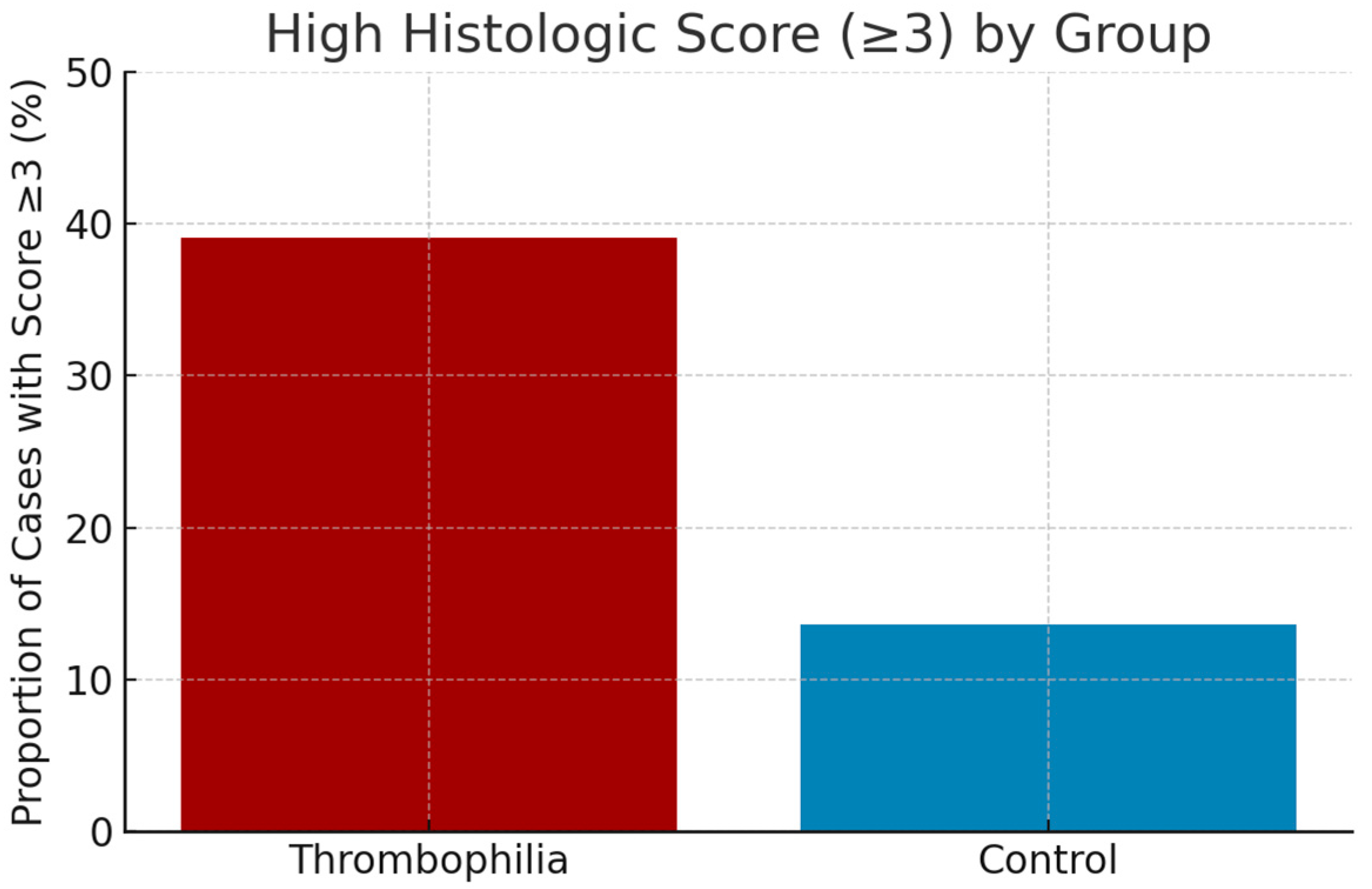 Reprodmed 06 00032 g005