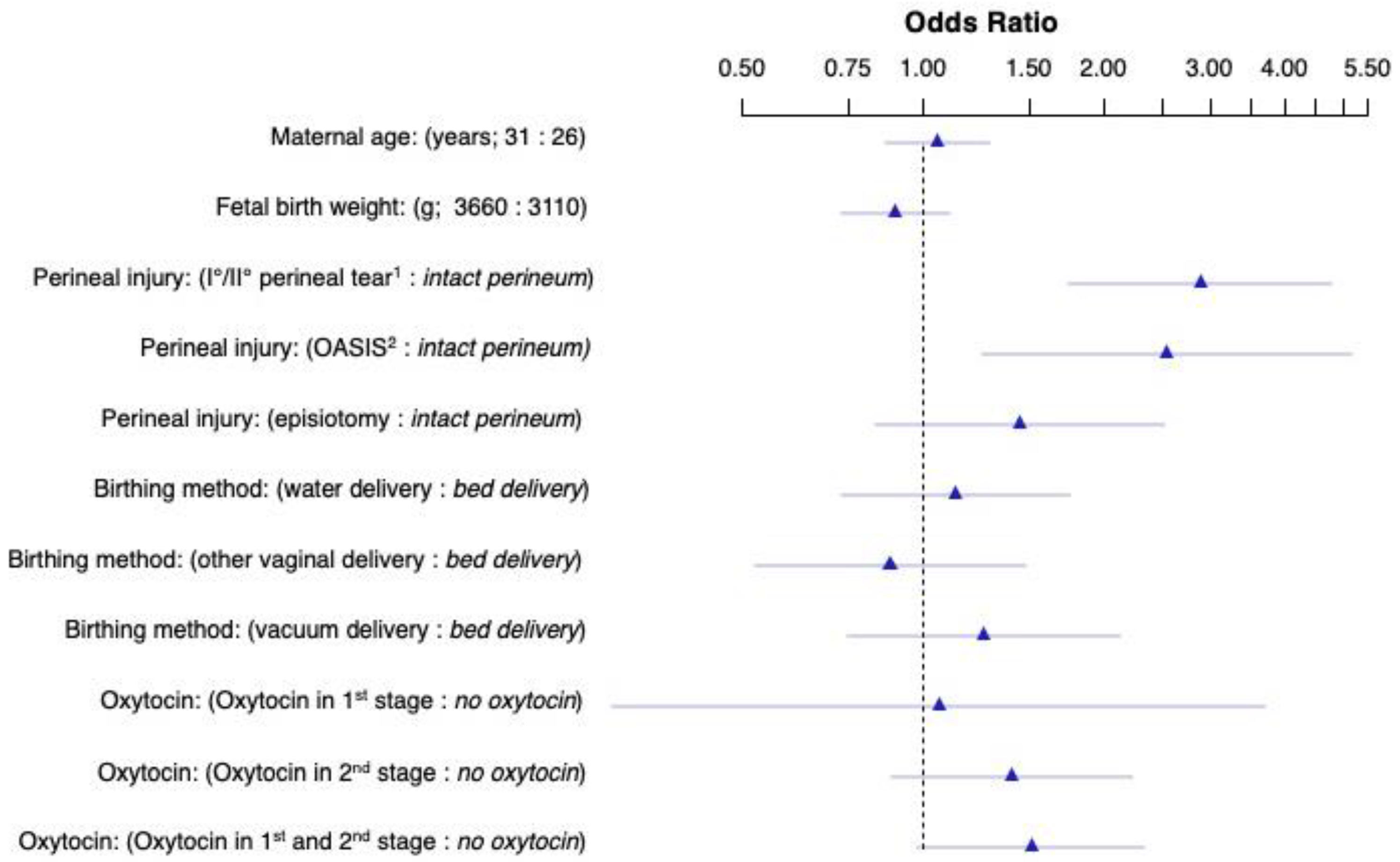 Reprodmed 06 00033 g001 Reprodmed 06 00033 g001
