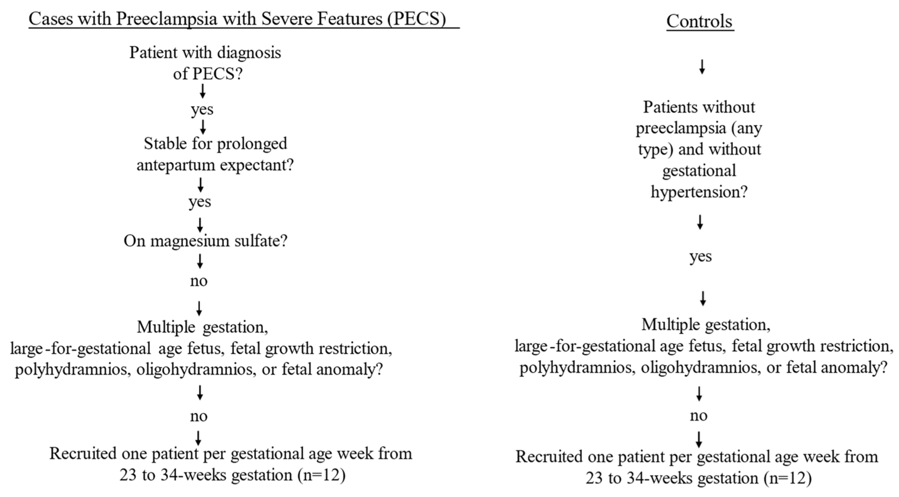Reprodmed 06 00035 g001 Reprodmed 06 00035 g001
