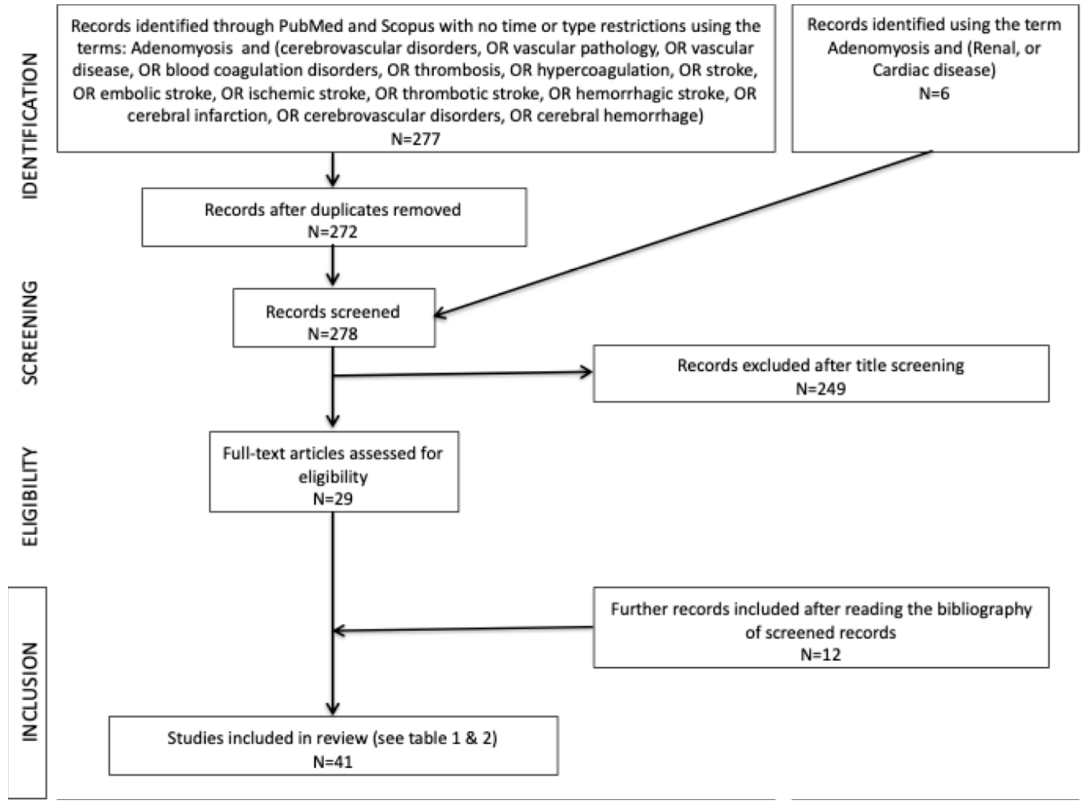 Reprodmed 06 00038 g001