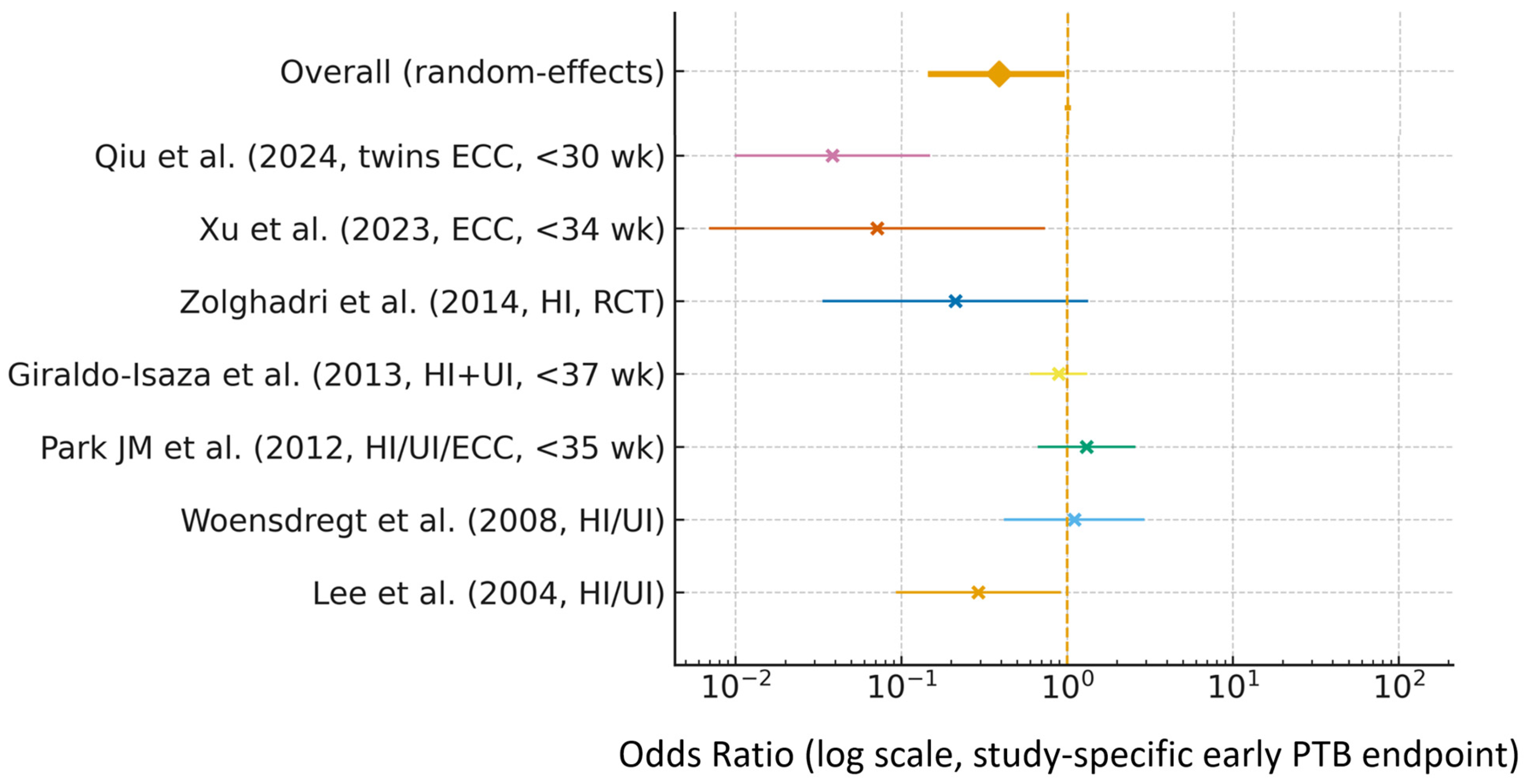 Reprodmed 06 00041 g002