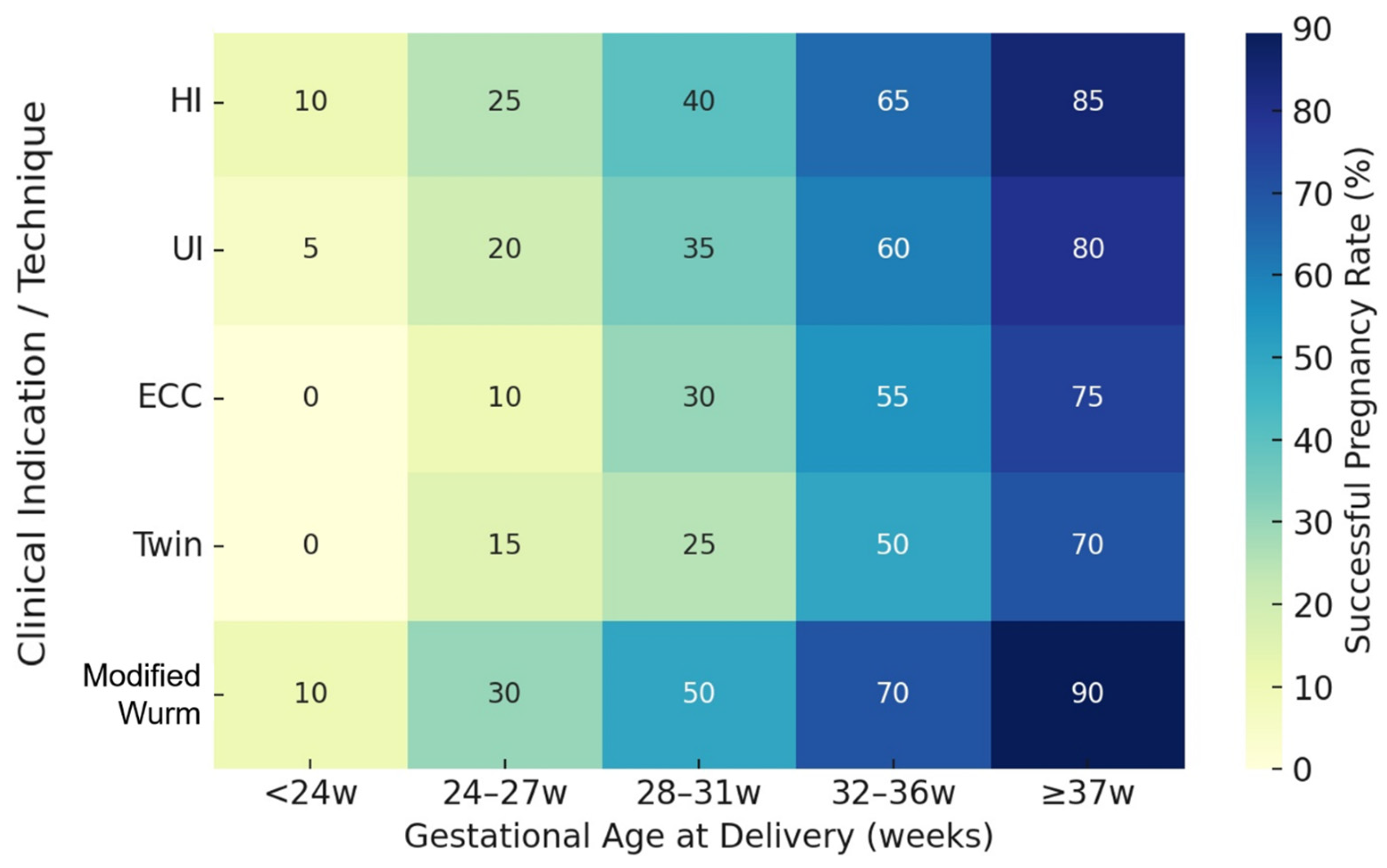 Reprodmed 06 00041 g003