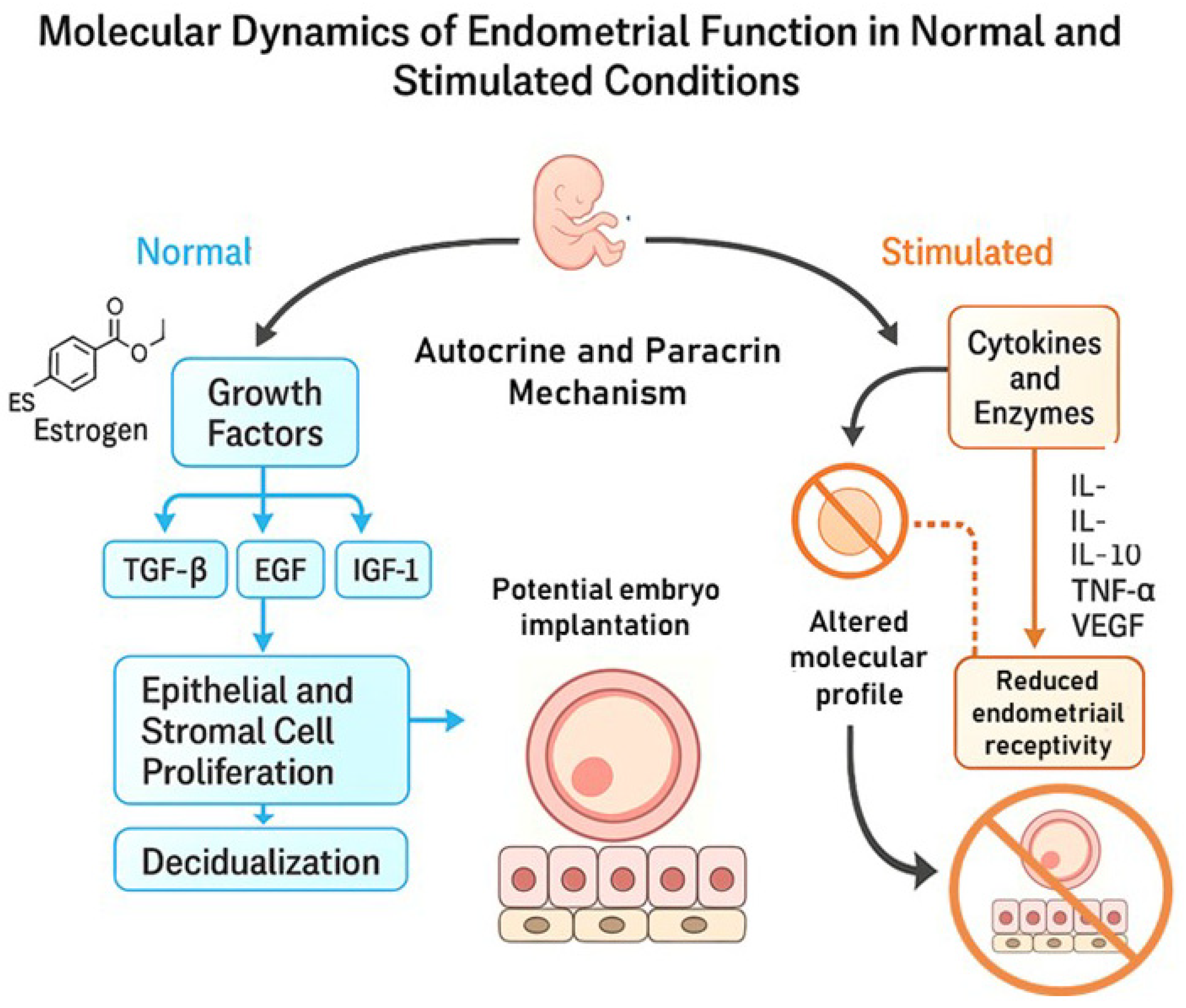 Reprodmed 07 00002 g002 Reprodmed 07 00002 g002