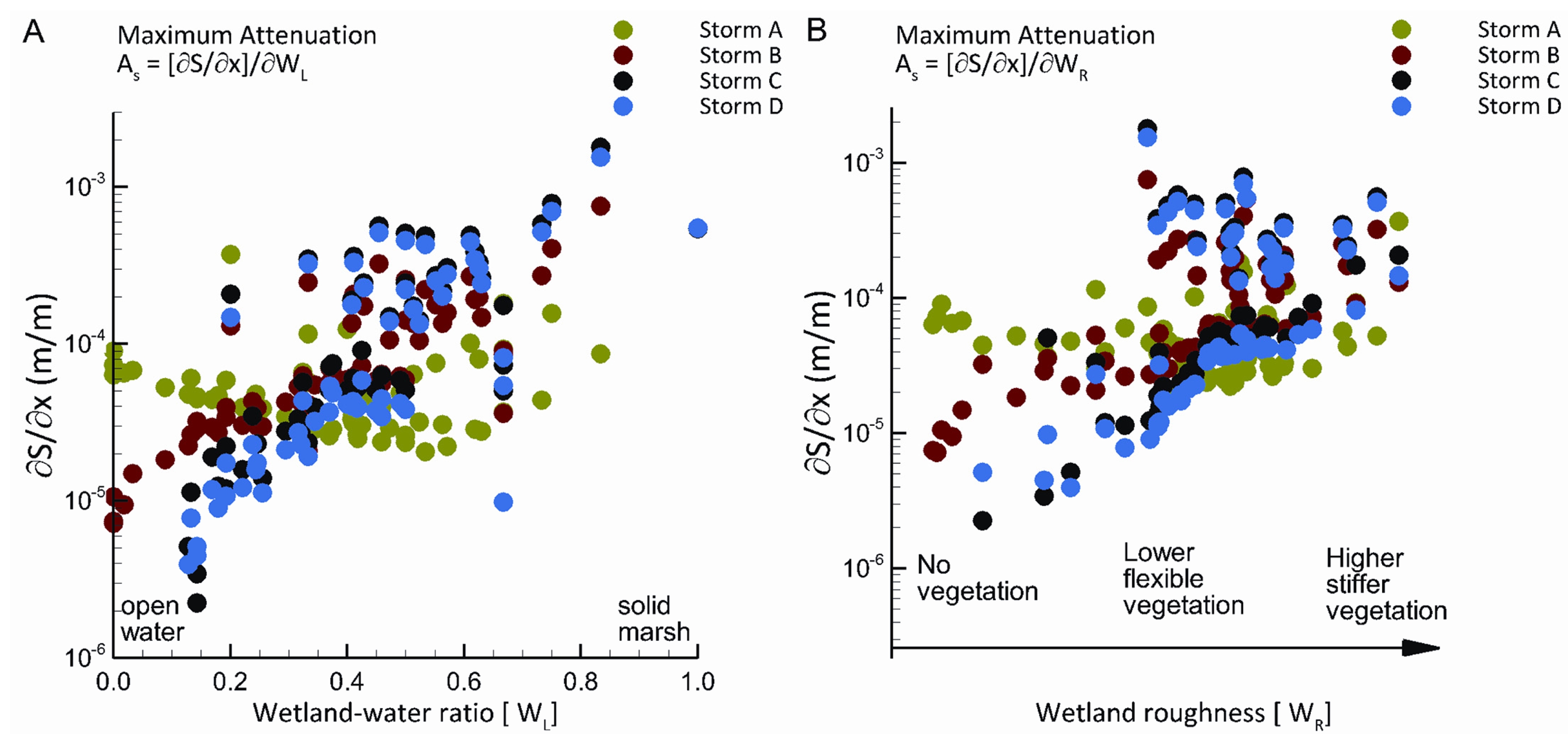 Resources 02 00213 g002