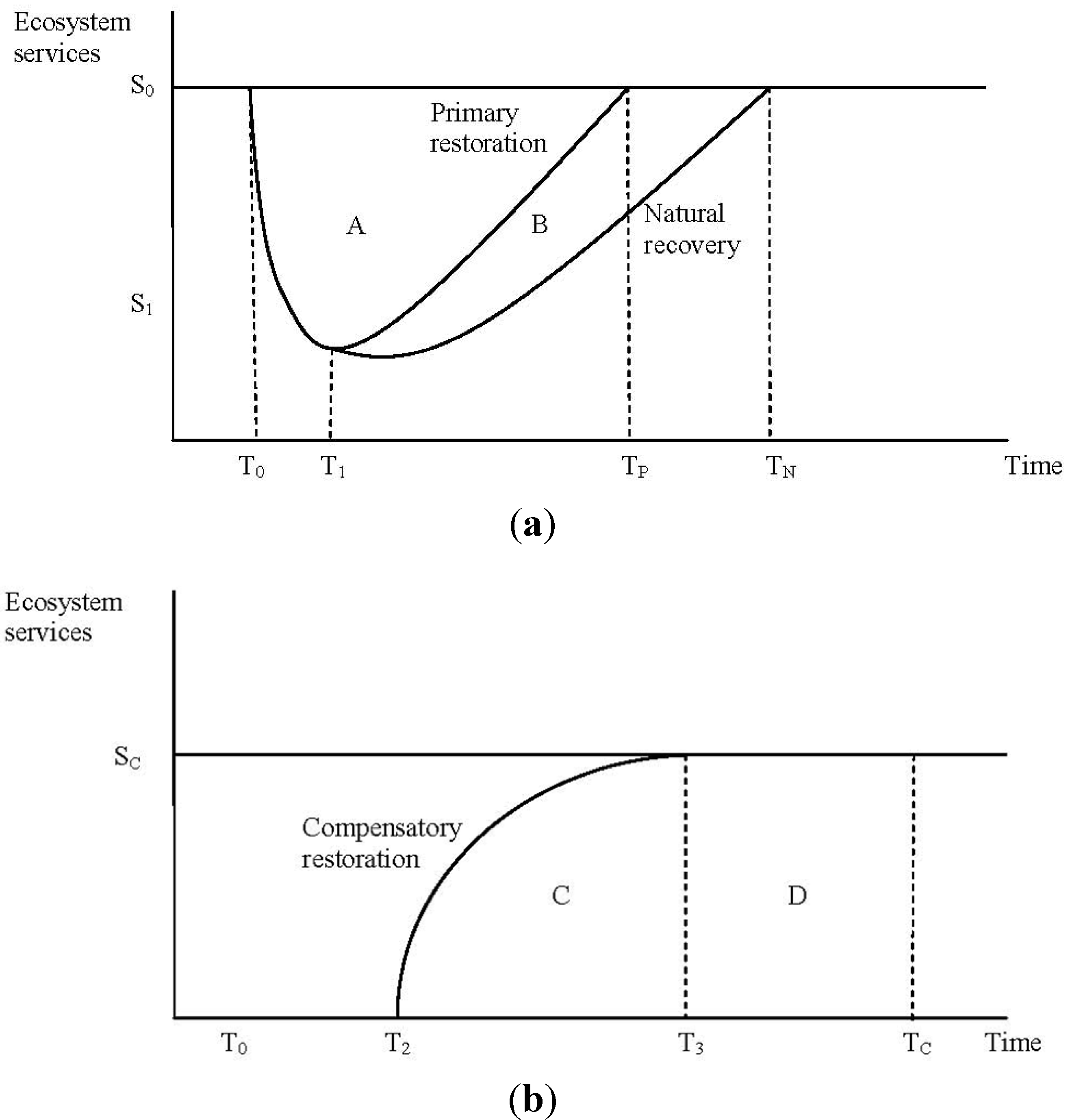 Resources 02 00213 g003