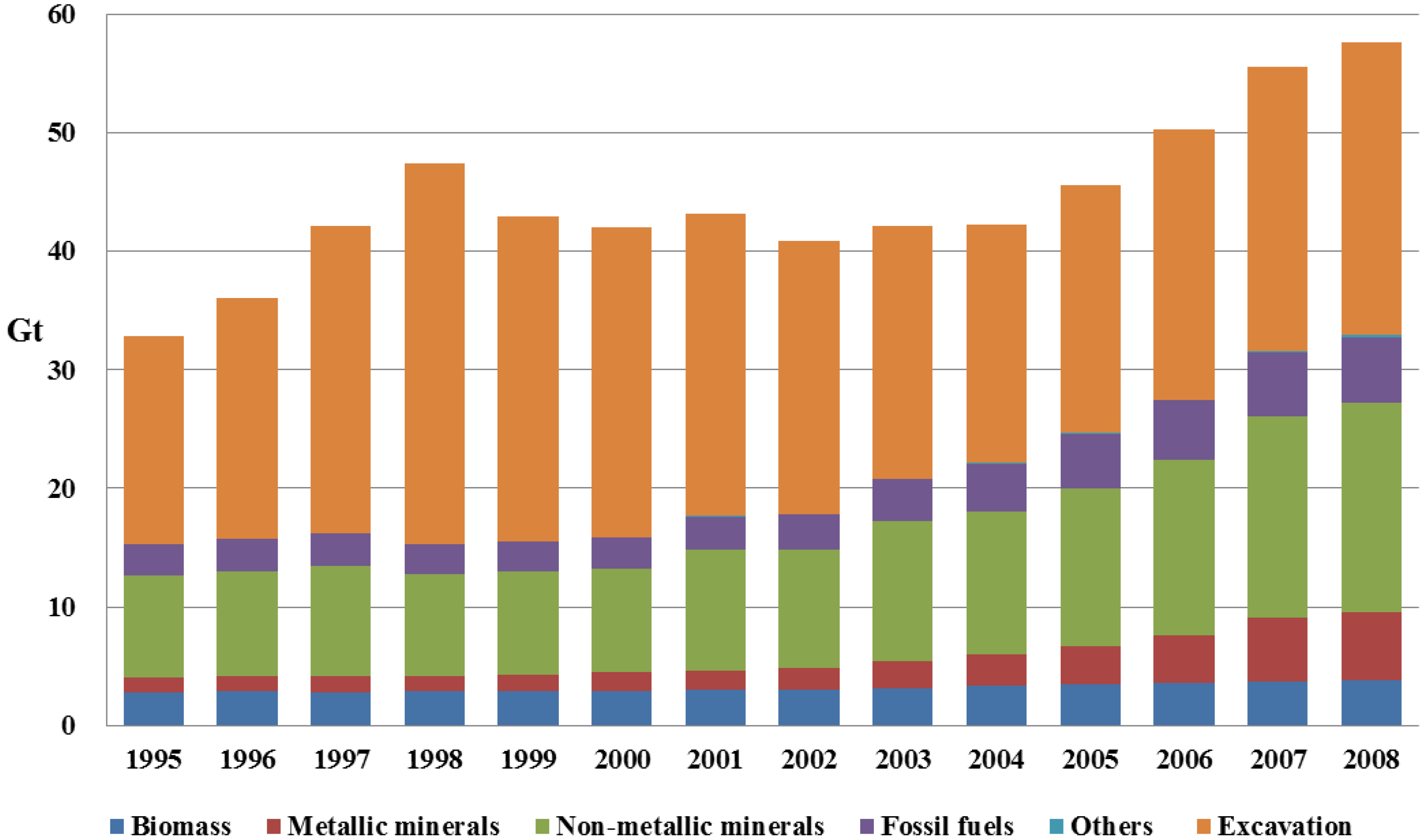 Resources 02 00270 g001