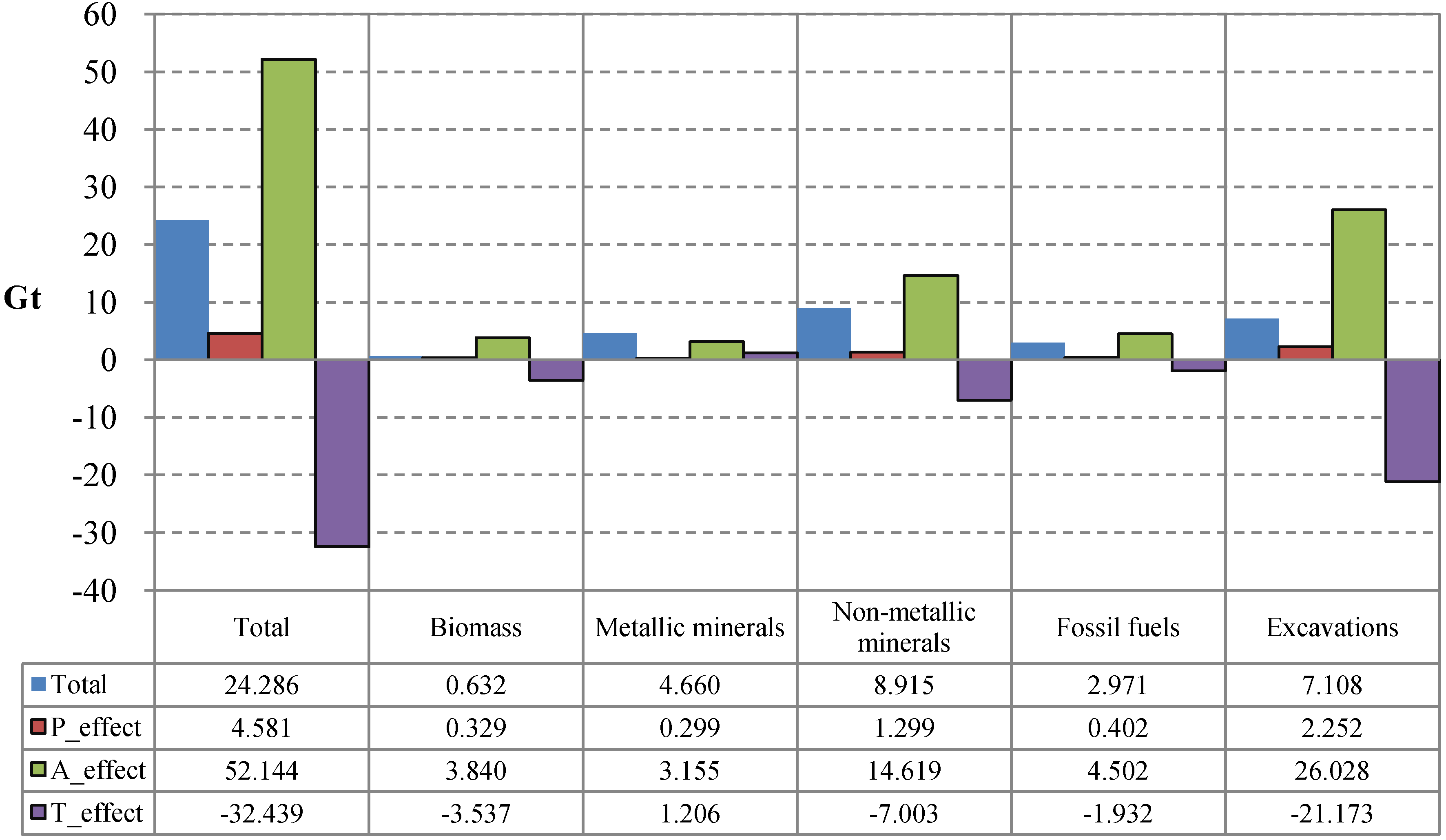 Resources 02 00270 g003