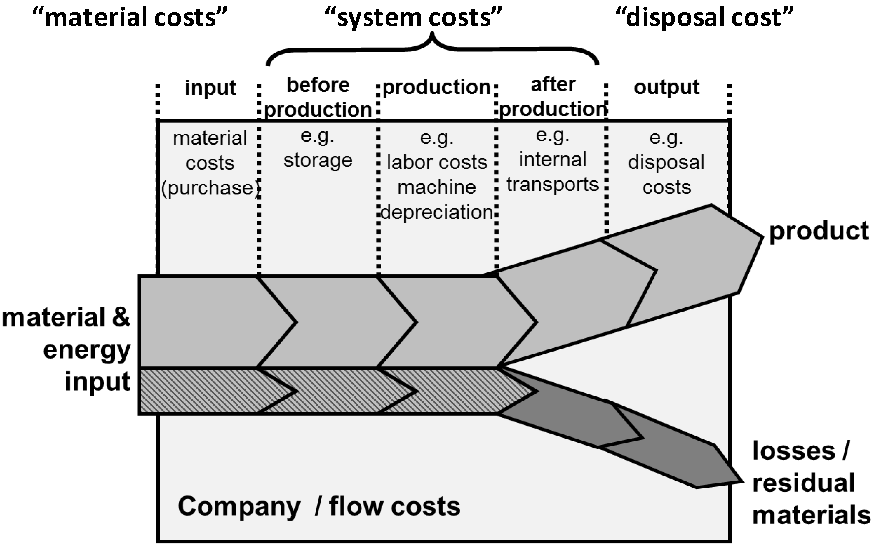 Resources 02 00358 g002 550
