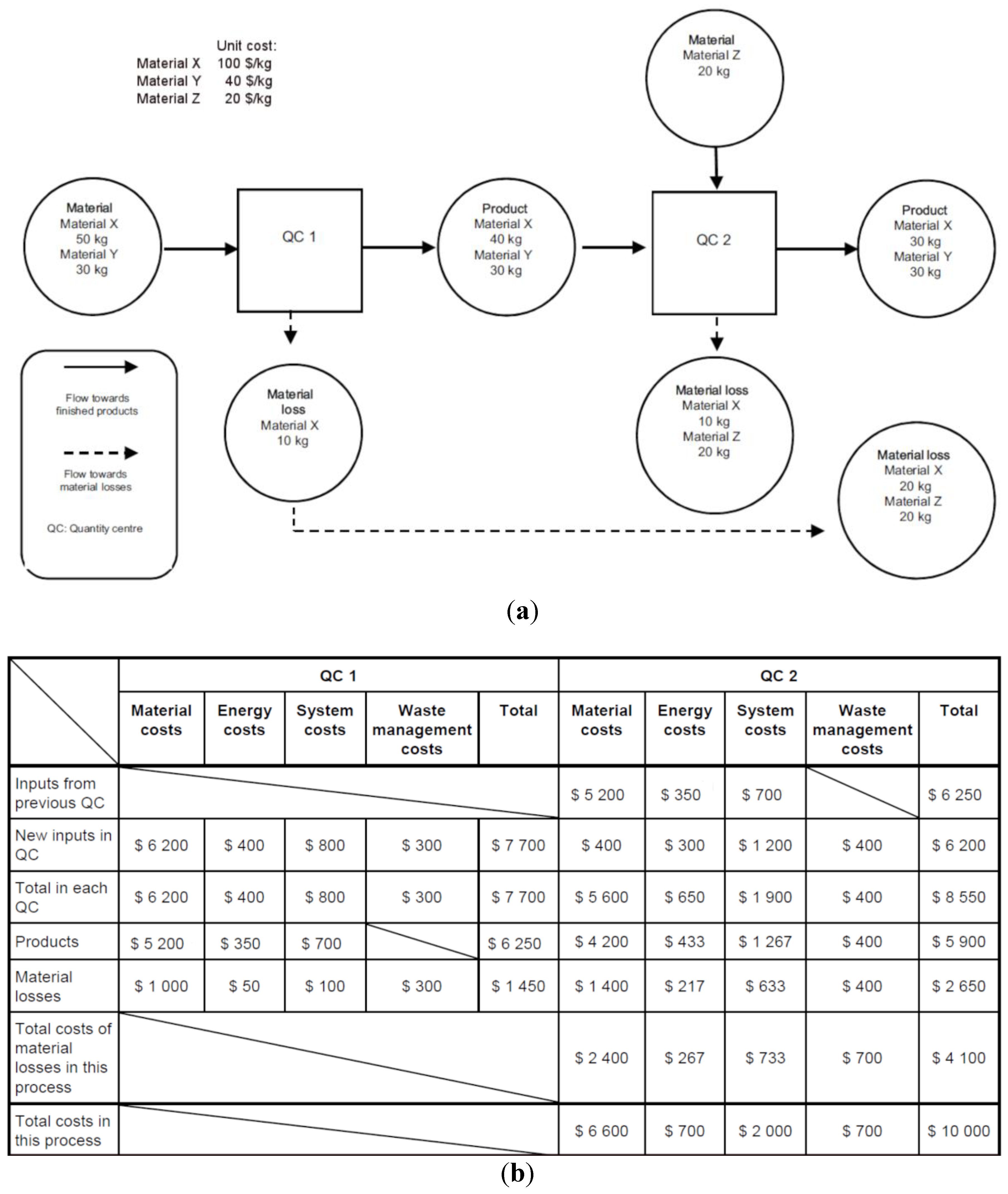 Resources 02 00358 g003 550