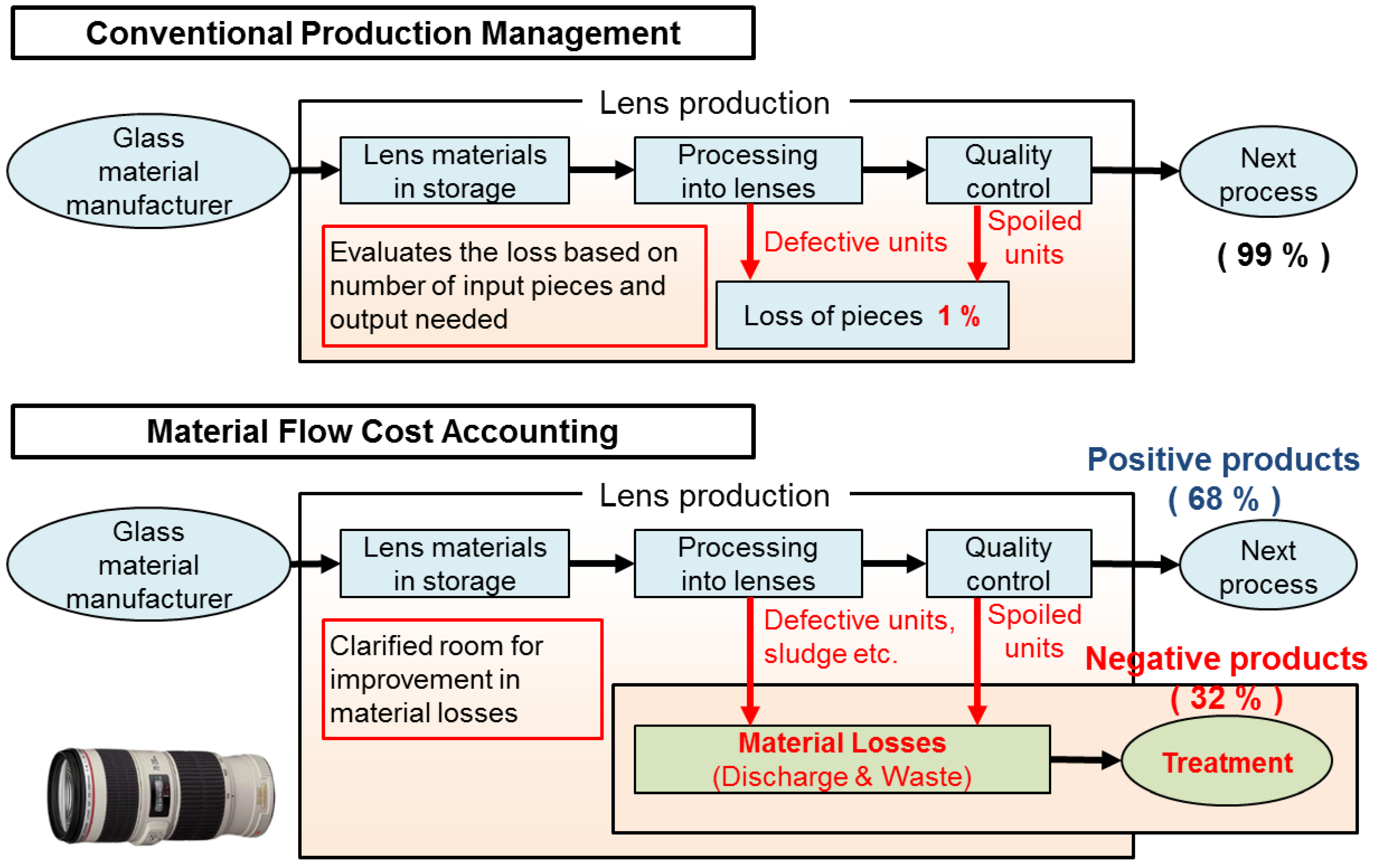 Unit production. Accounting of materials. Production Management. Manufacturing process Management. Conventional Units сокращение.