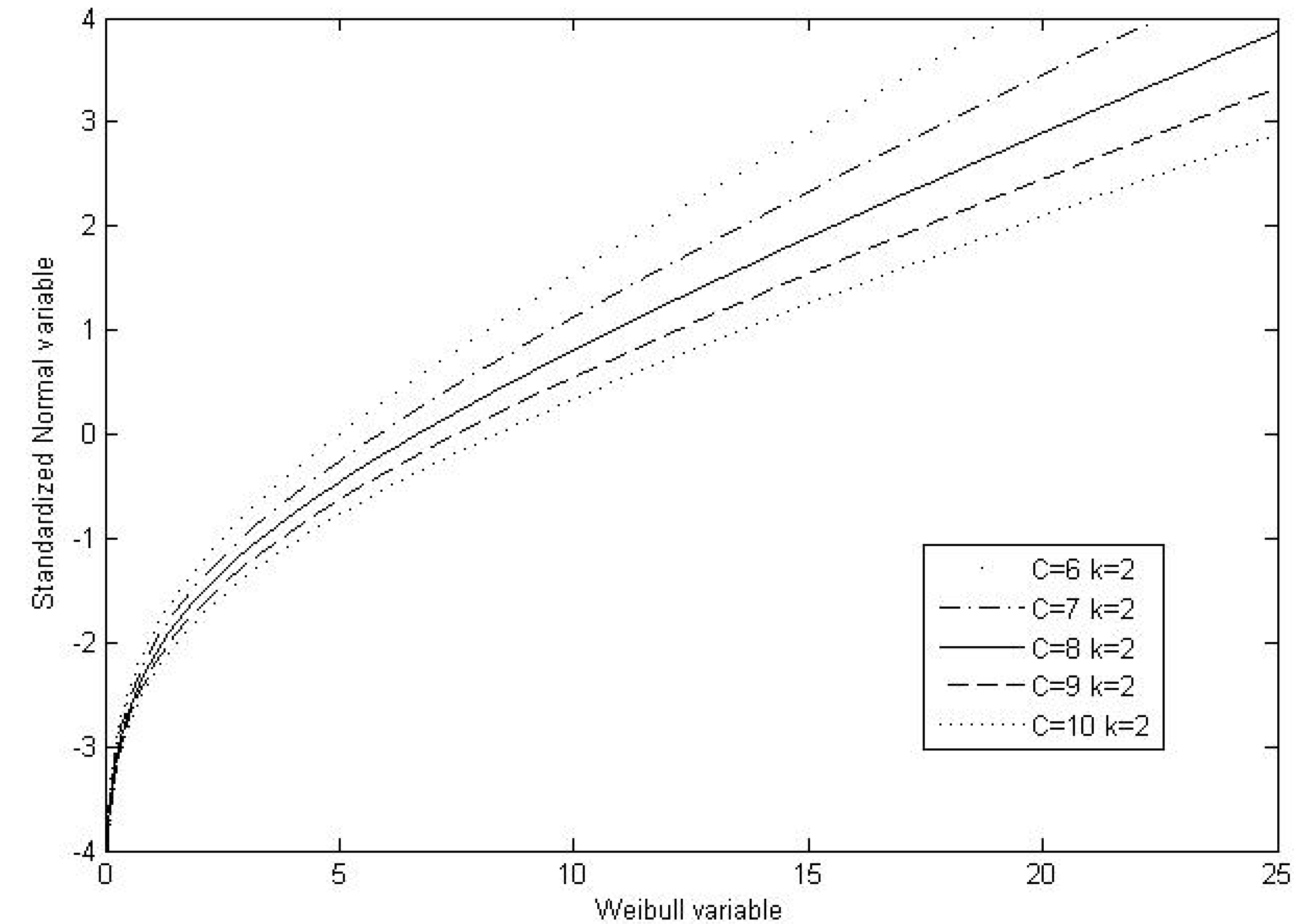 resources free full text multivariate weibull distribution for weibull distribution