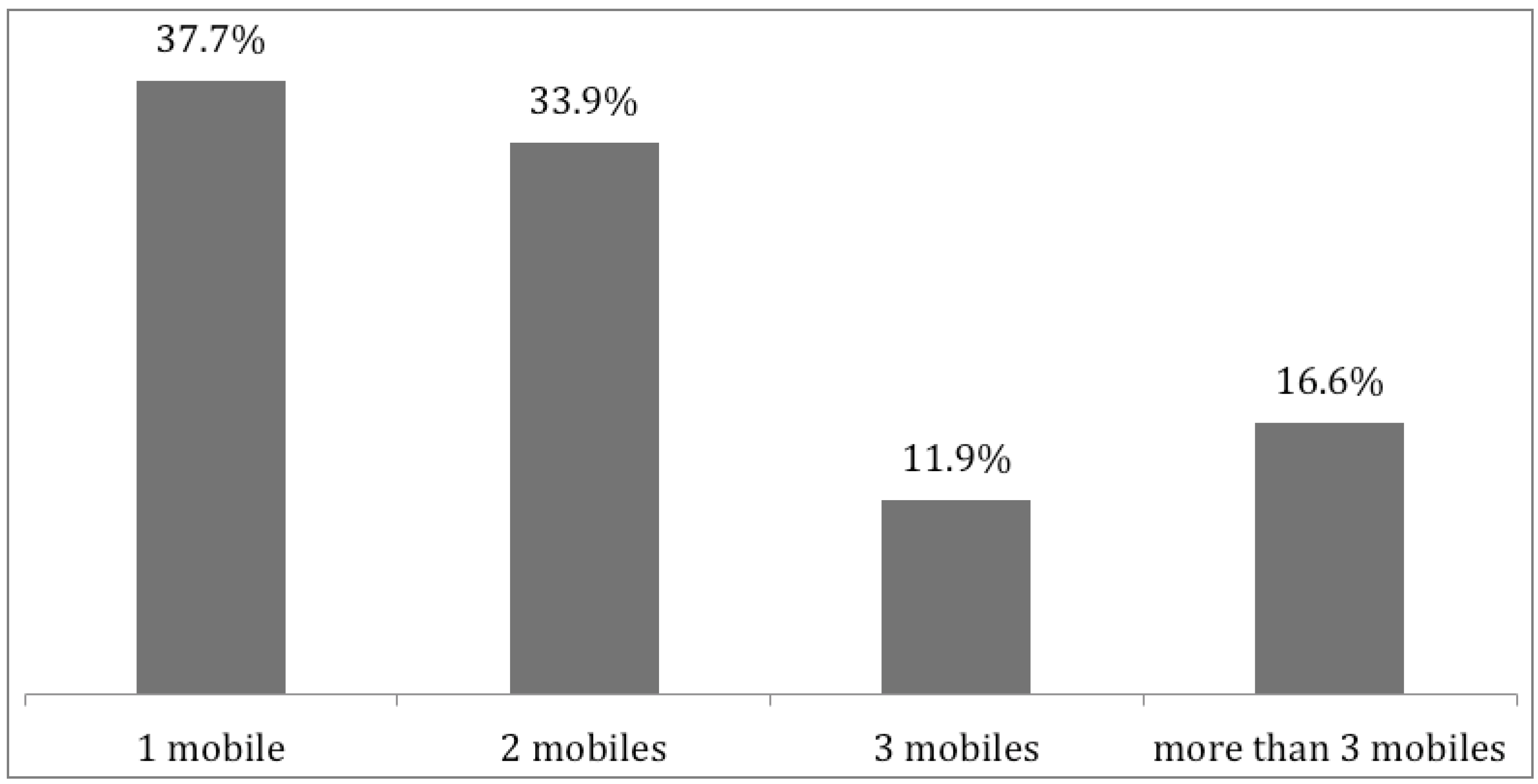 Resources 02 00385 g006