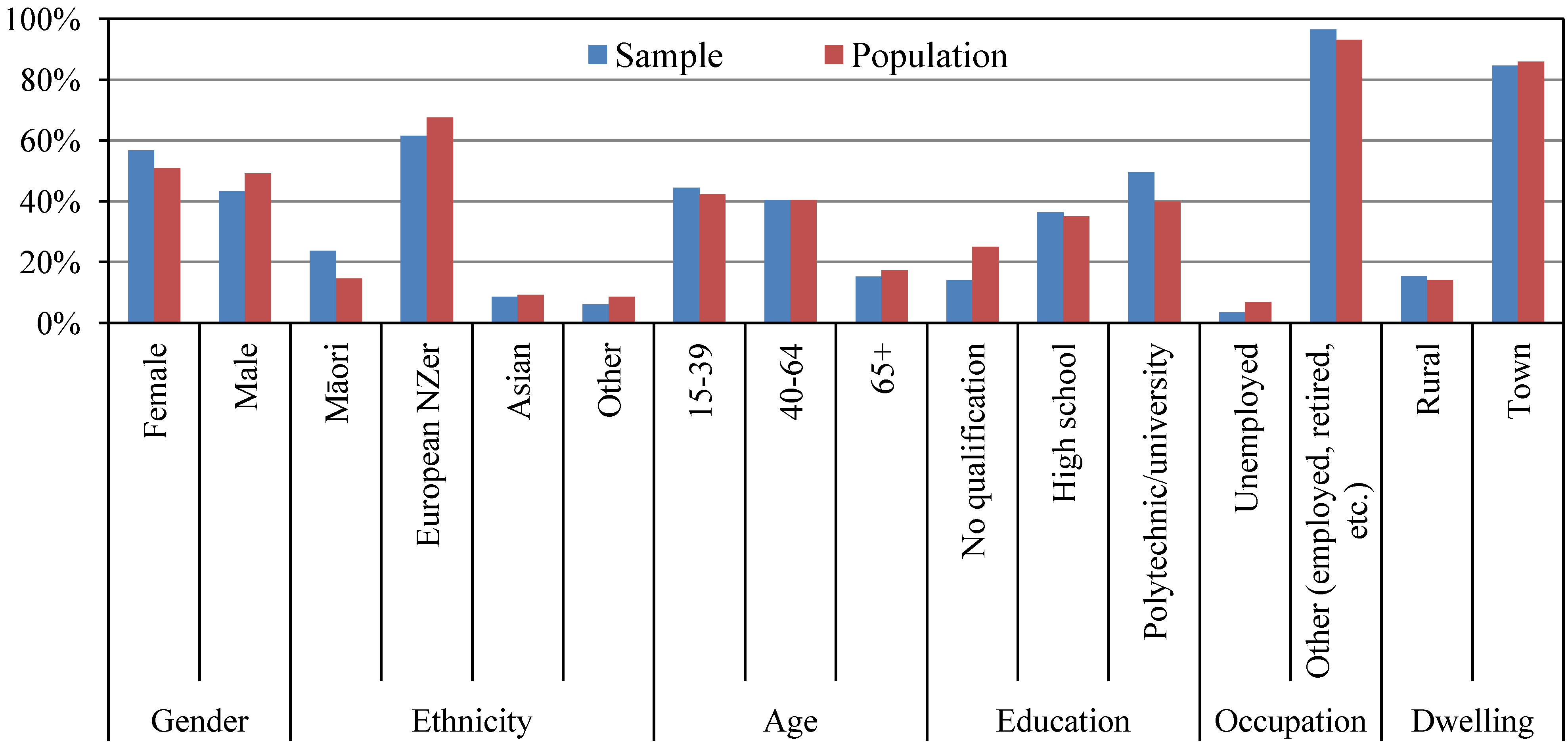 Resources 02 00406 g002 550