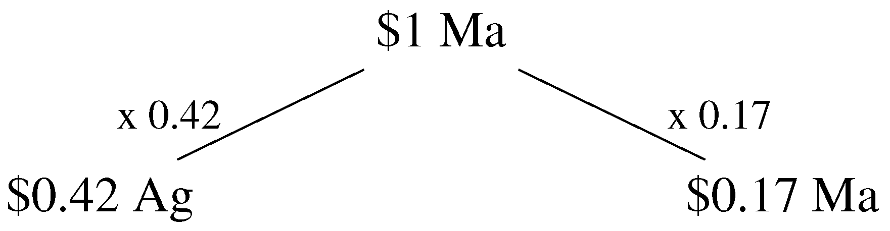 Resources 02 00489 g003