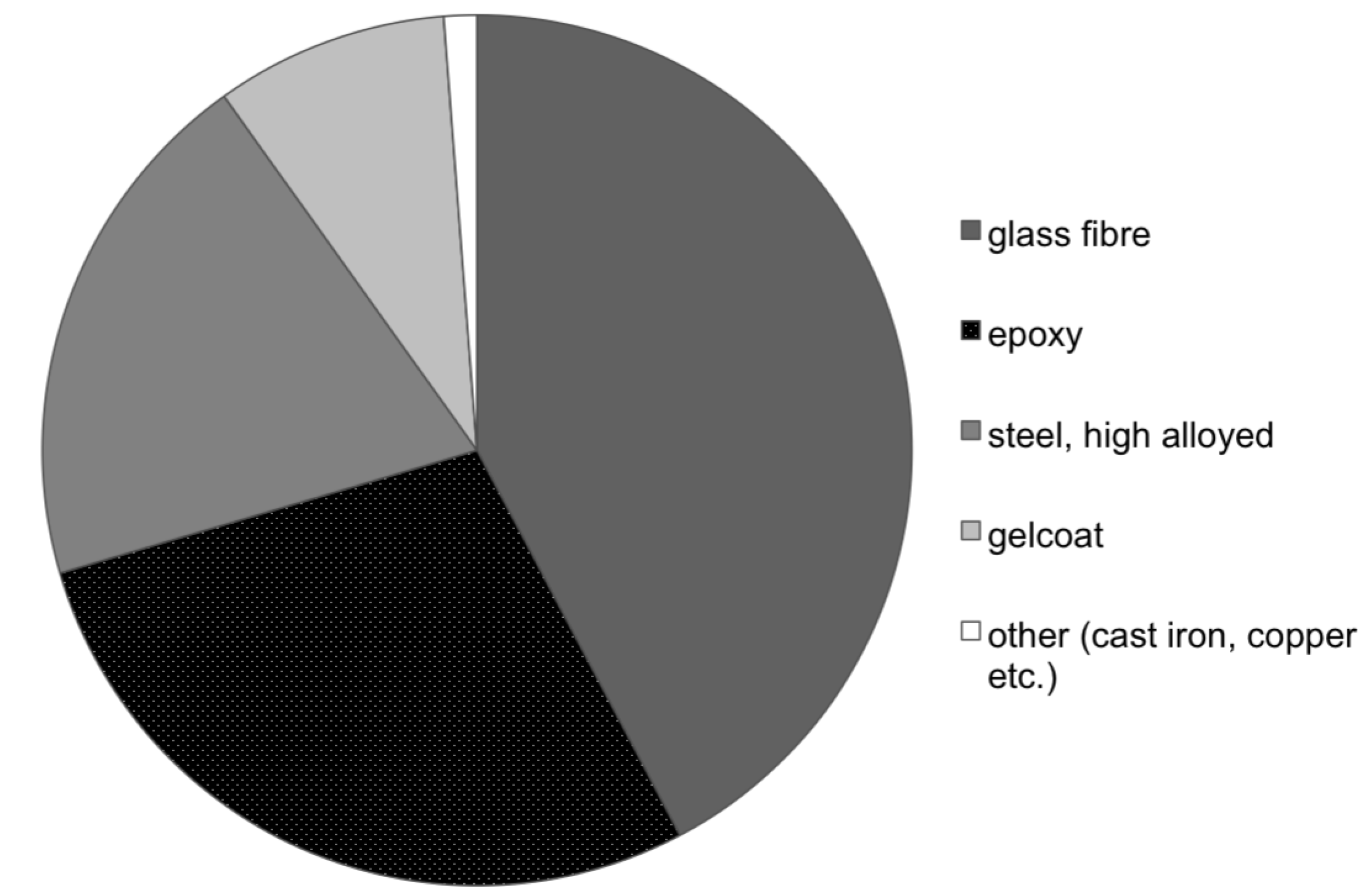 Resources 02 00504 g001 550