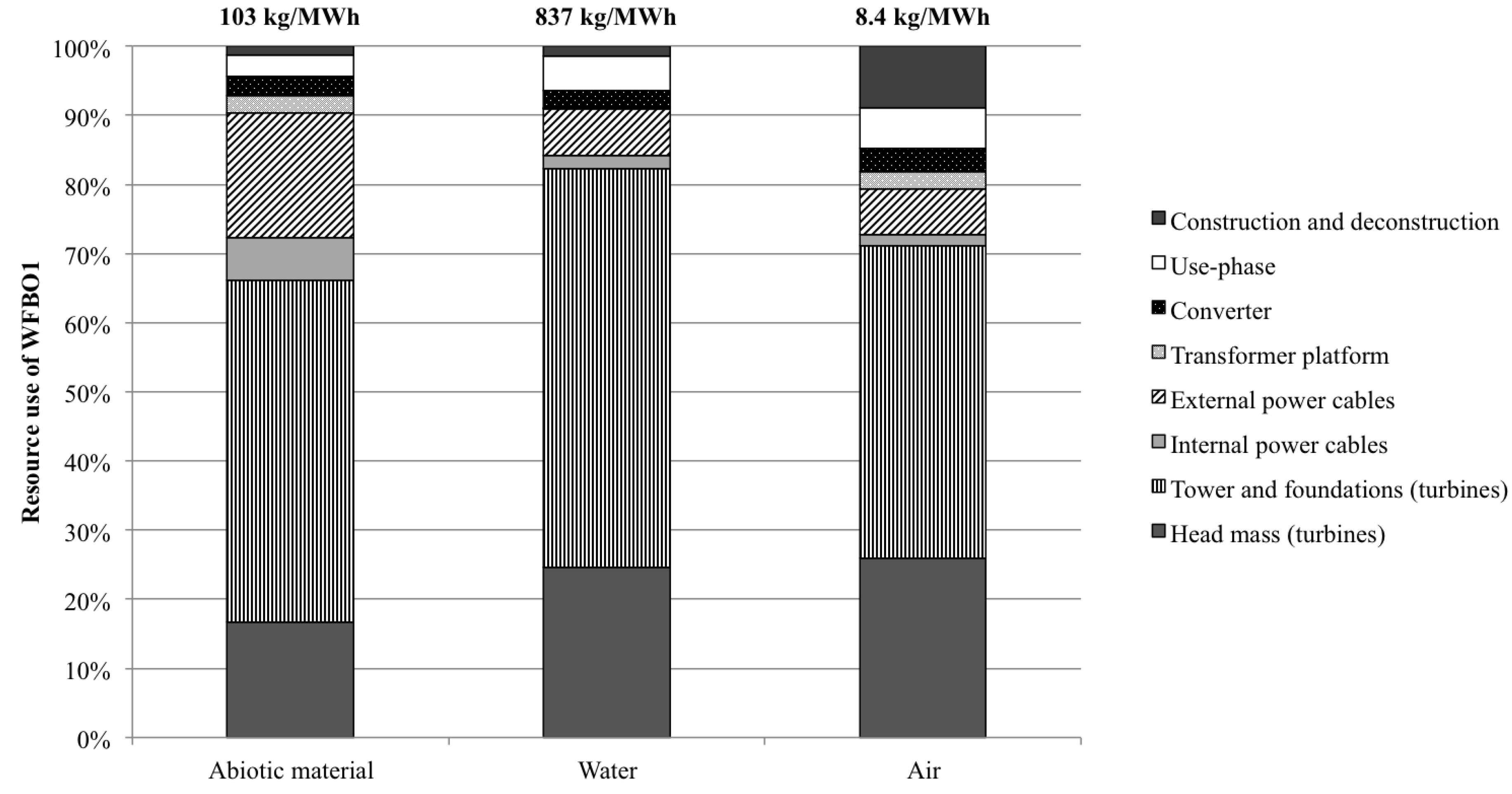 Resources 02 00504 g003 550