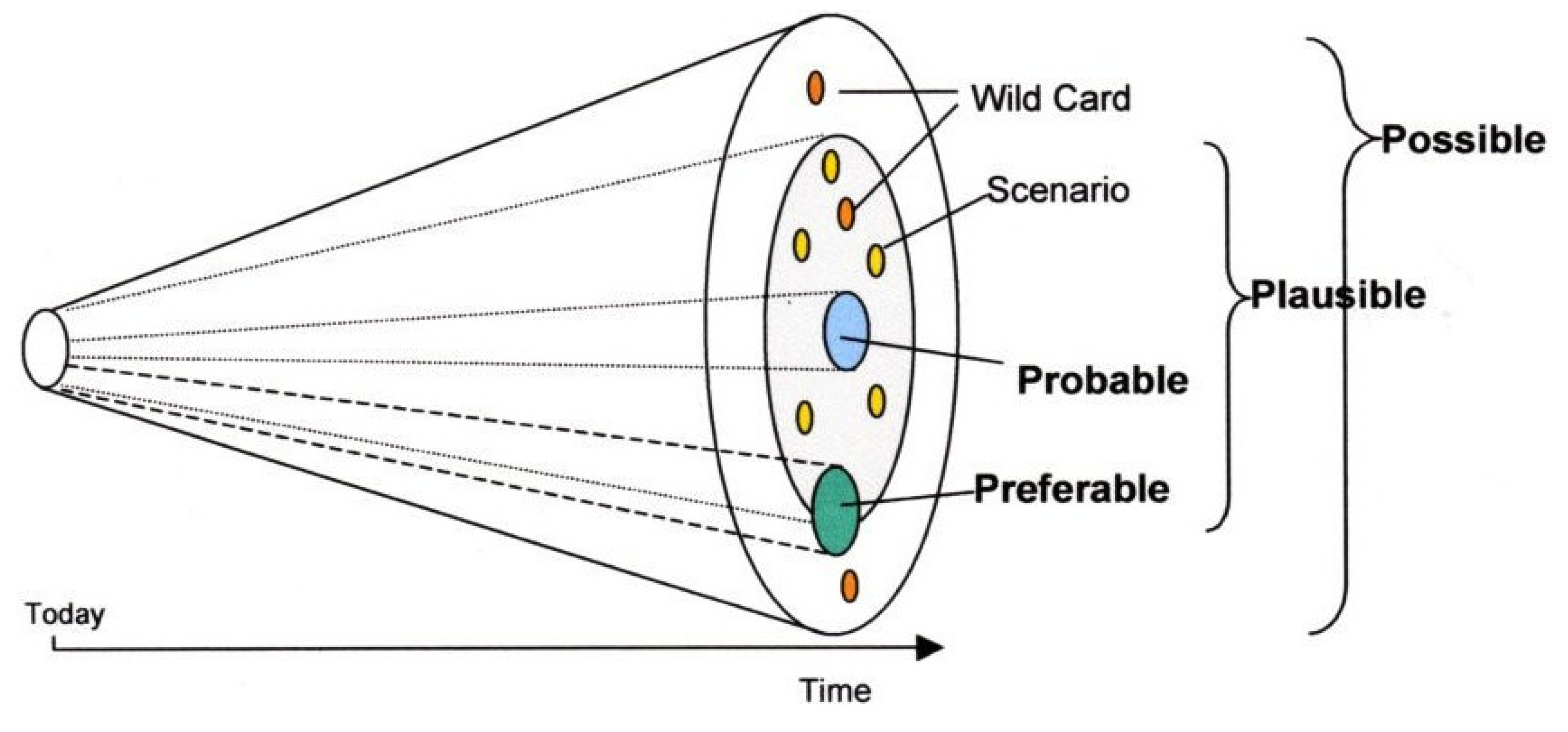 Resources 02 00528 g003 550