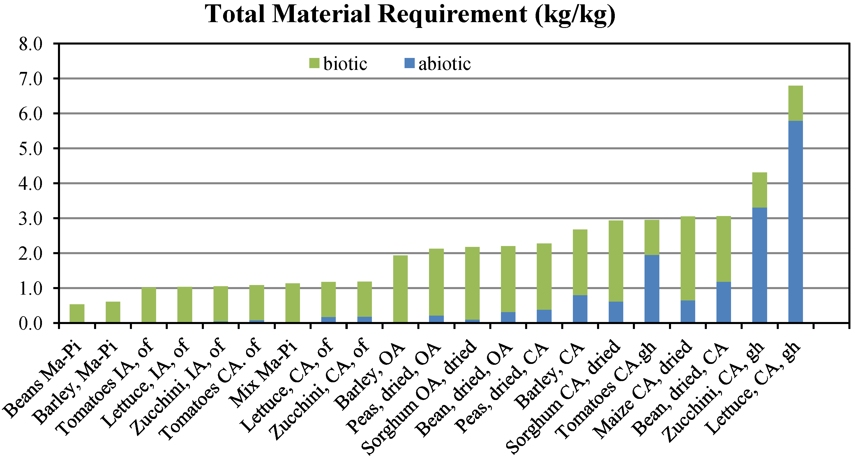 Resources 02 00628 g002 550