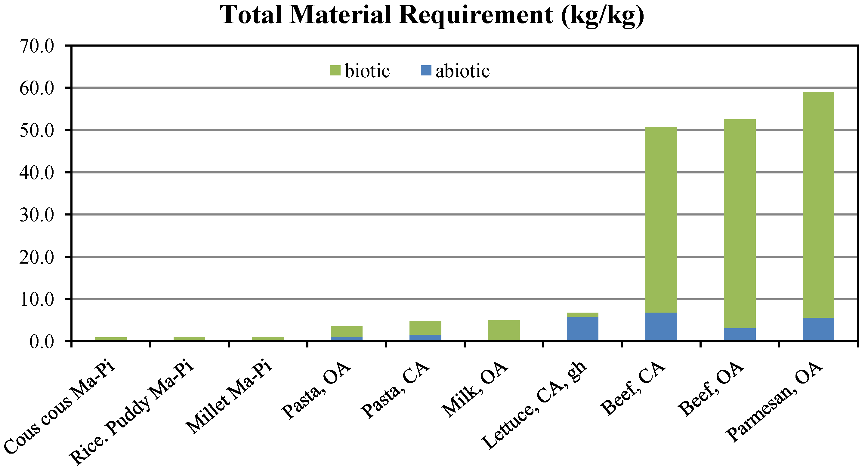 Resources 02 00628 g003 550