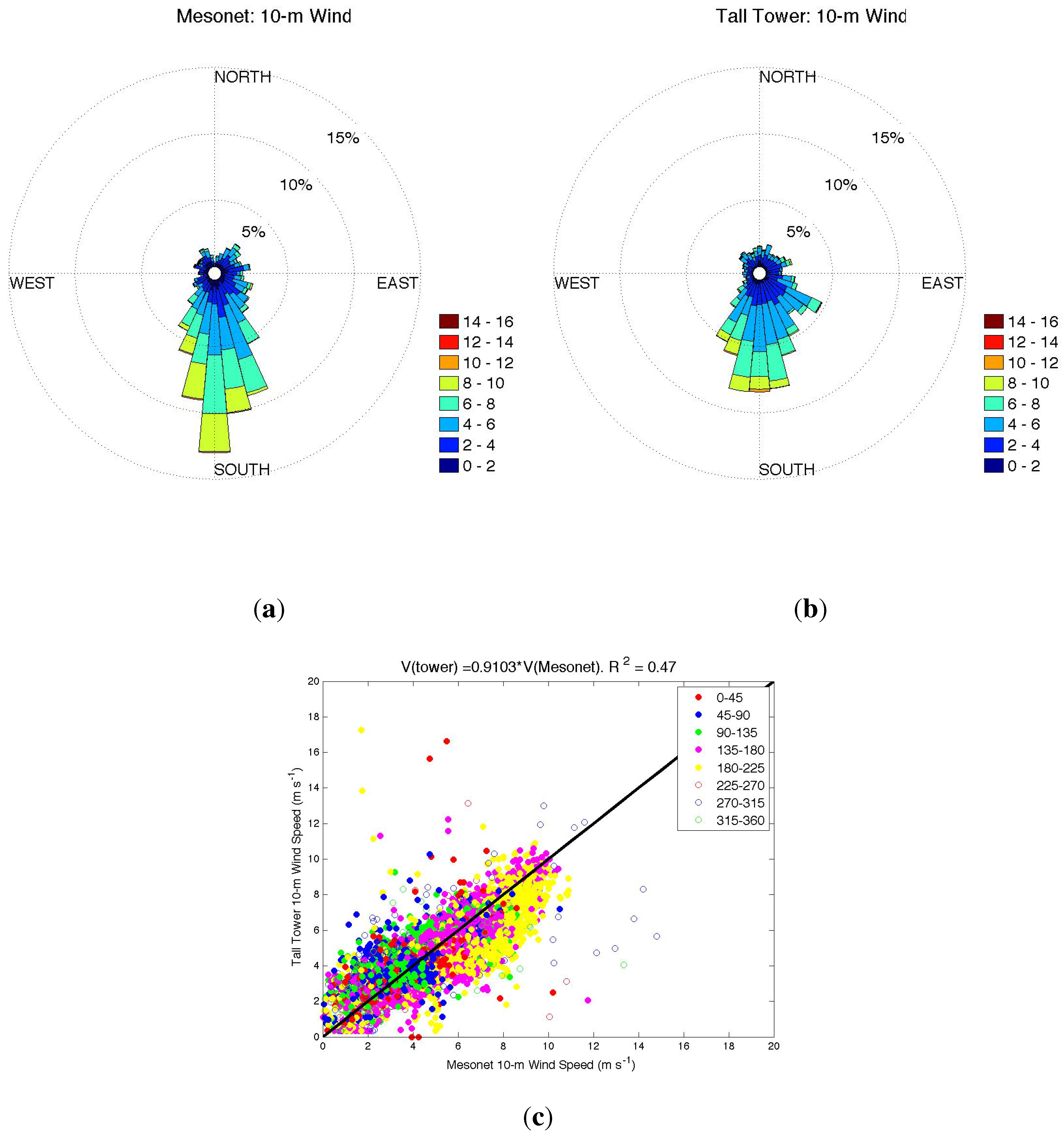 Resources 03 00081 g003 550