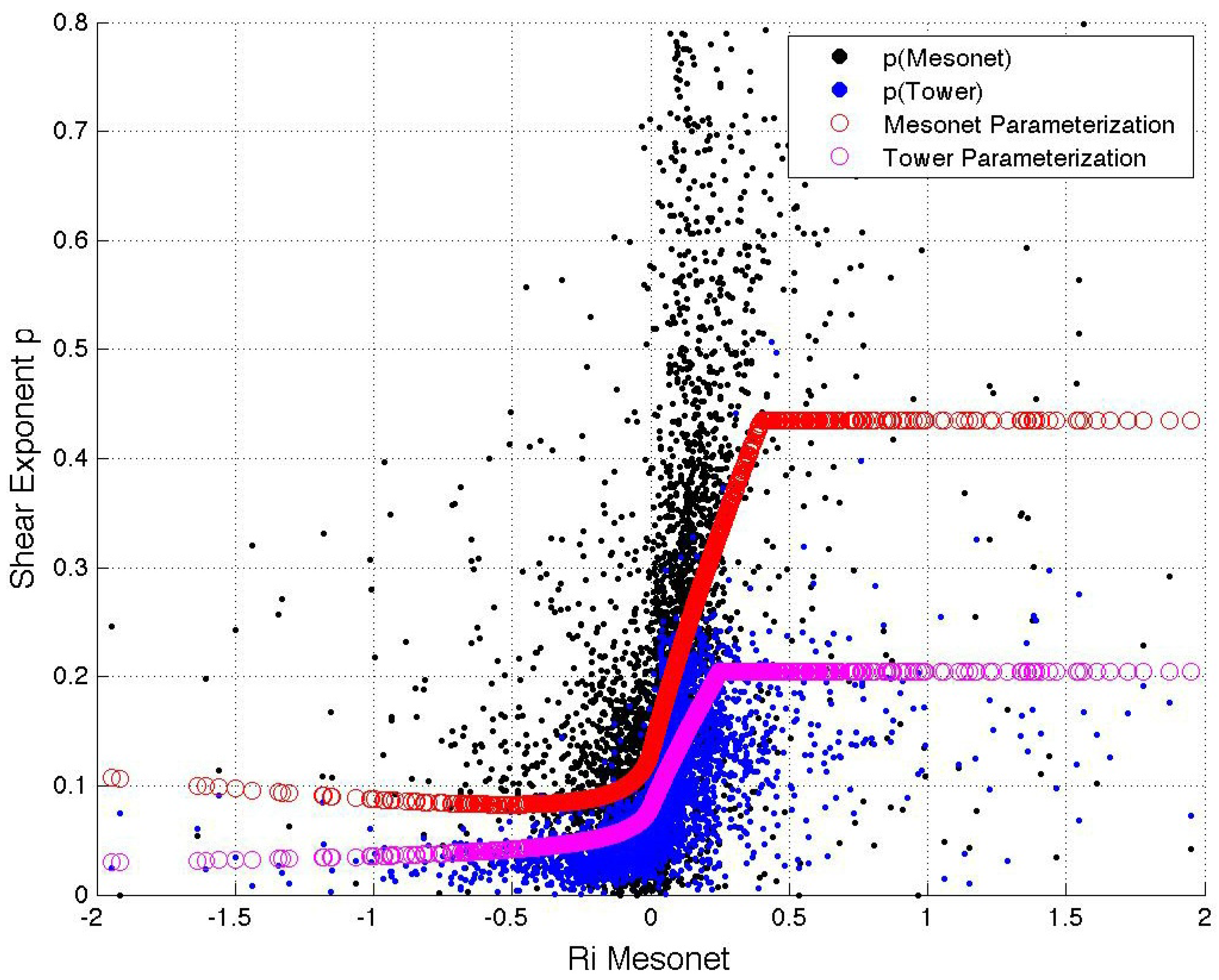 Resources 03 00081 g006 550