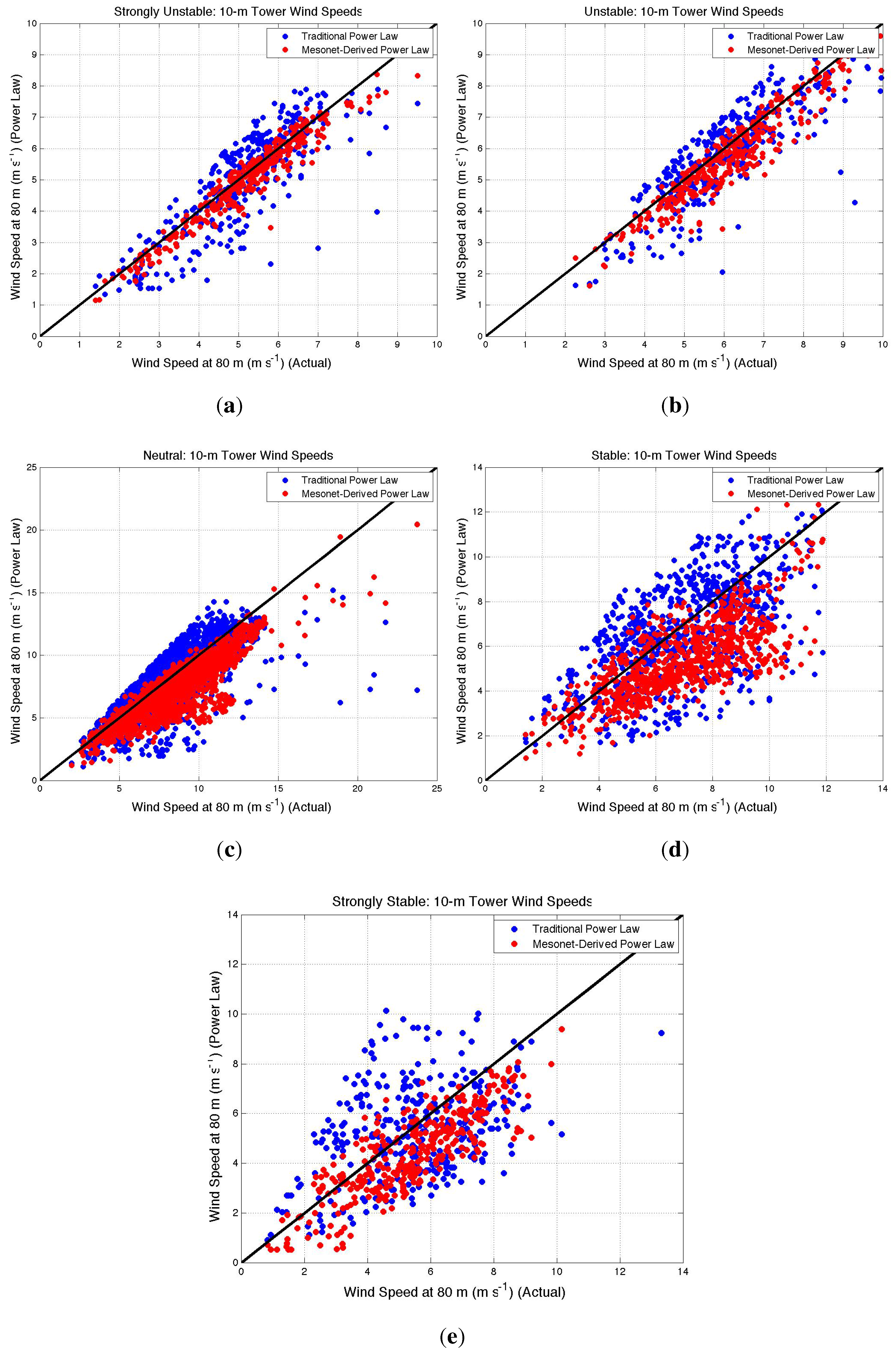 Resources 03 00081 g008 550