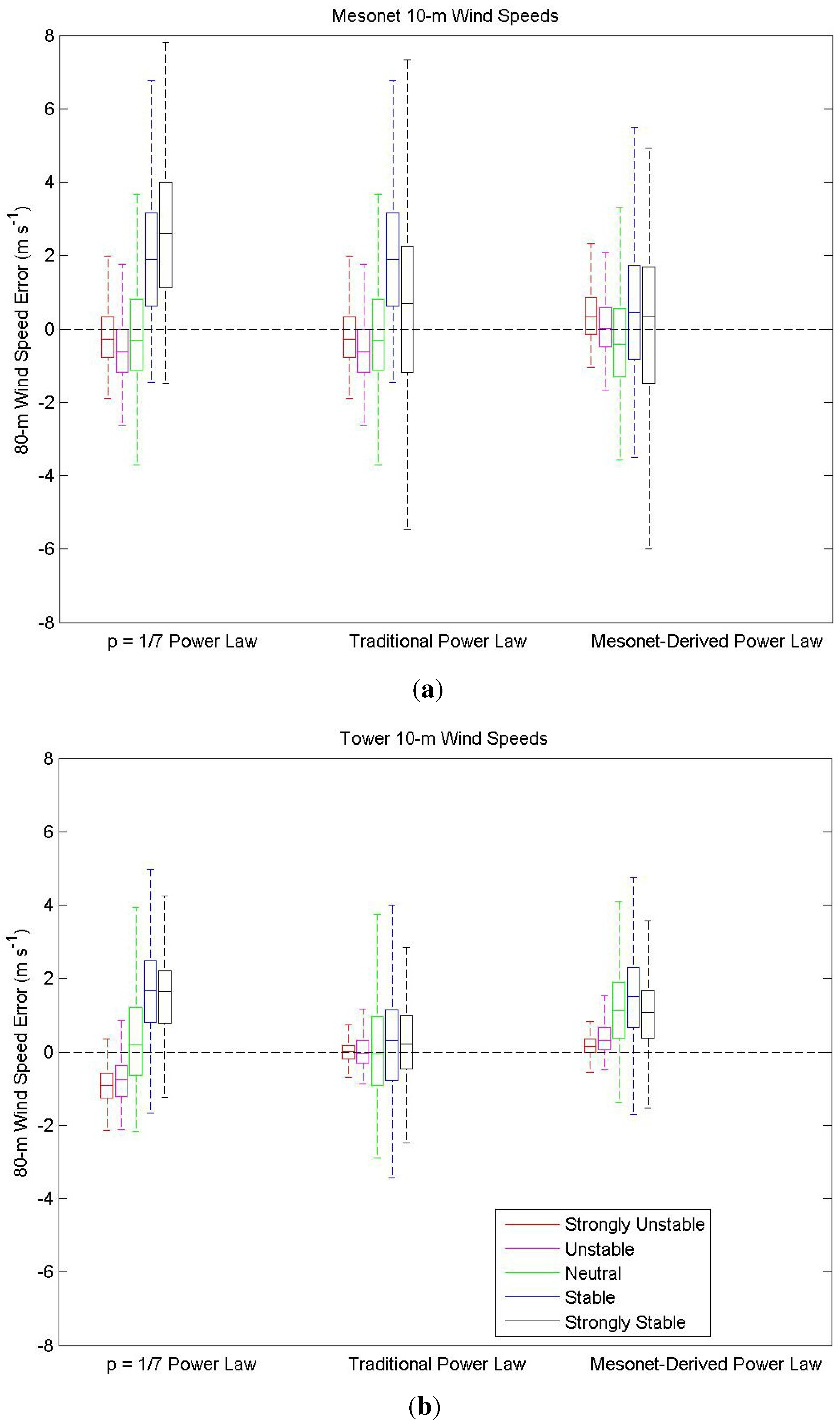 Resources 03 00081 g009 550