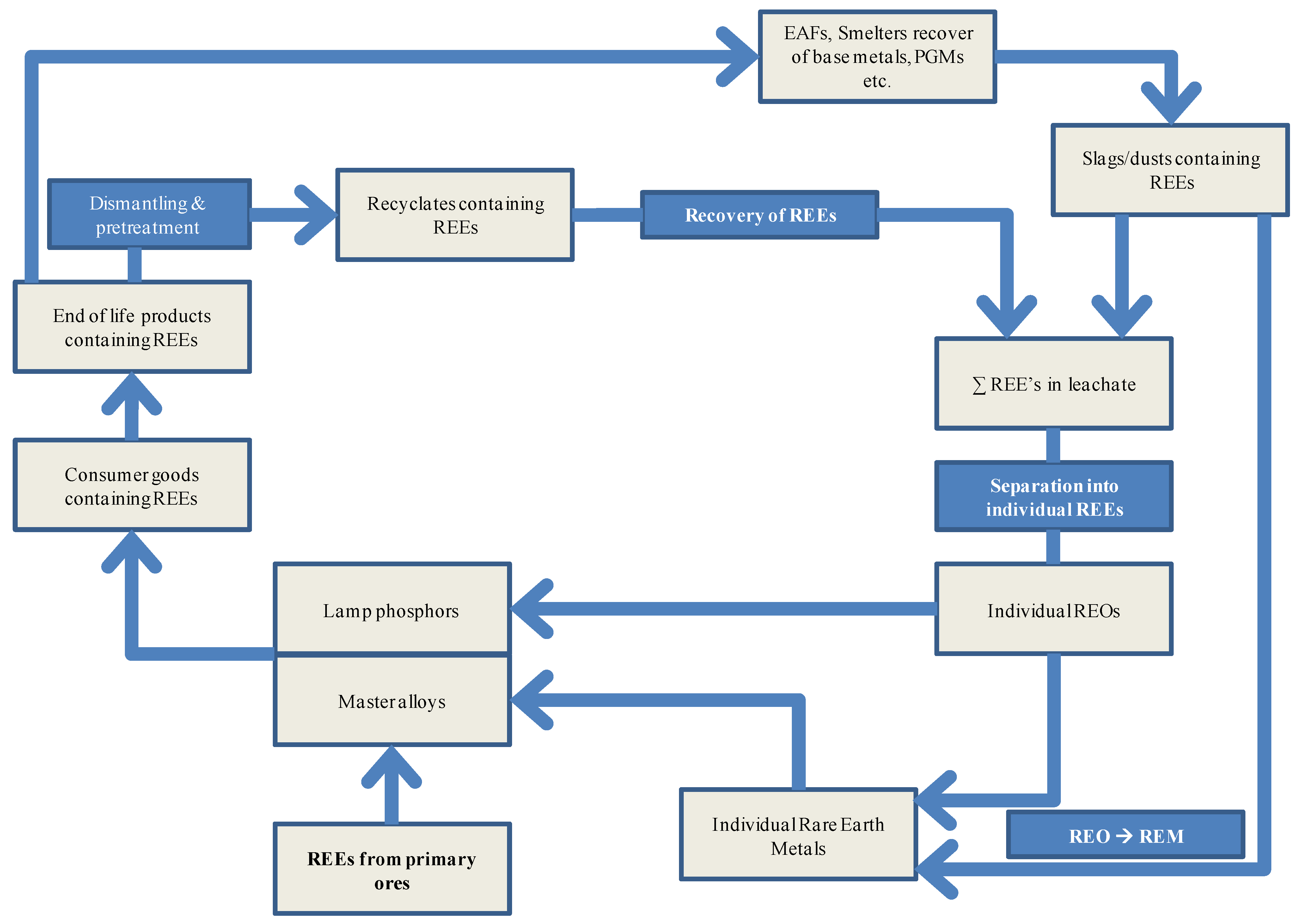 Resources 03 00123 g003 550