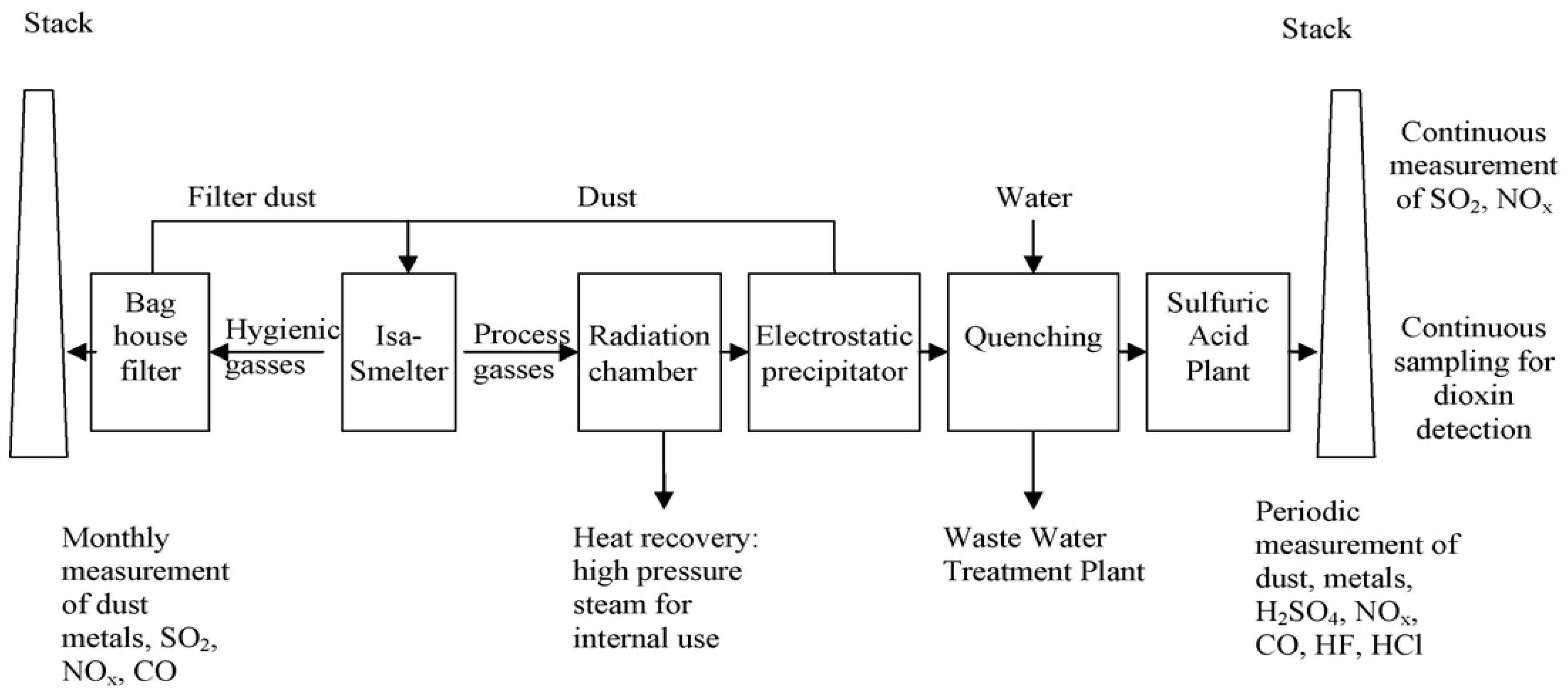 Resources | Free Full-Text | Metal Extraction Processes ... block diagram electrical engineering 