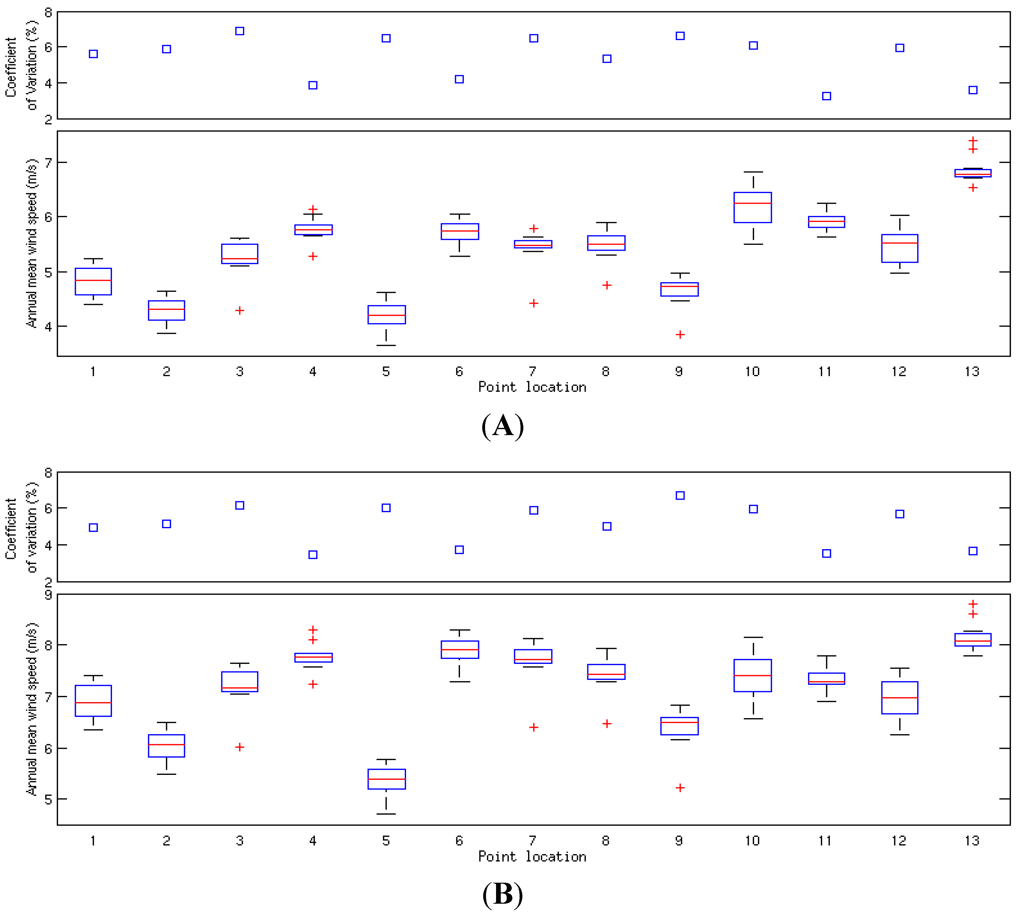 Resources 03 00215 g003 550