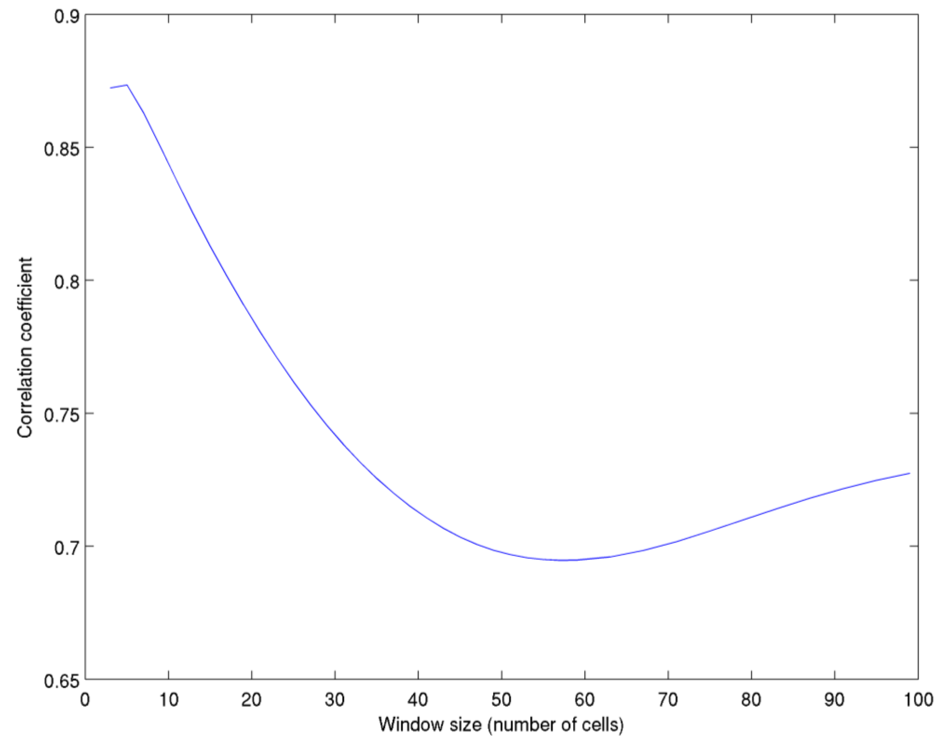 Resources 03 00215 g005 550