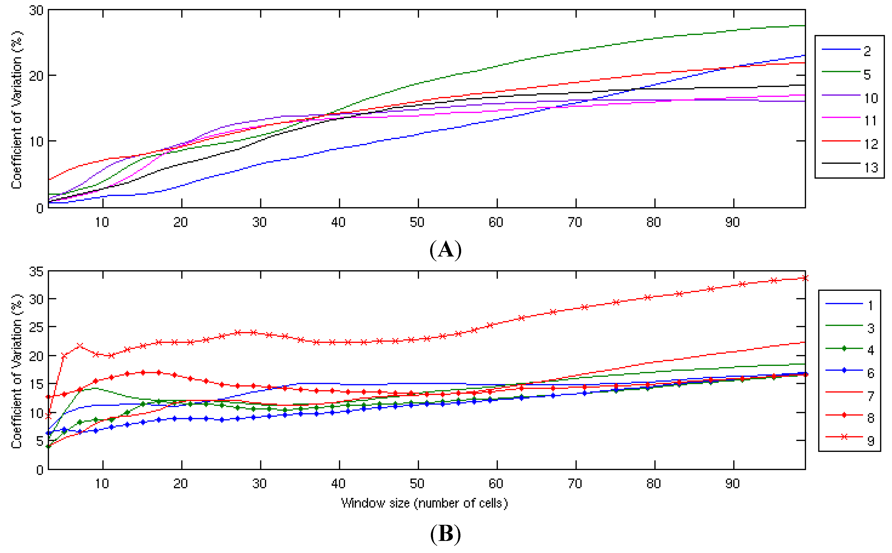 Resources 03 00215 g006 550