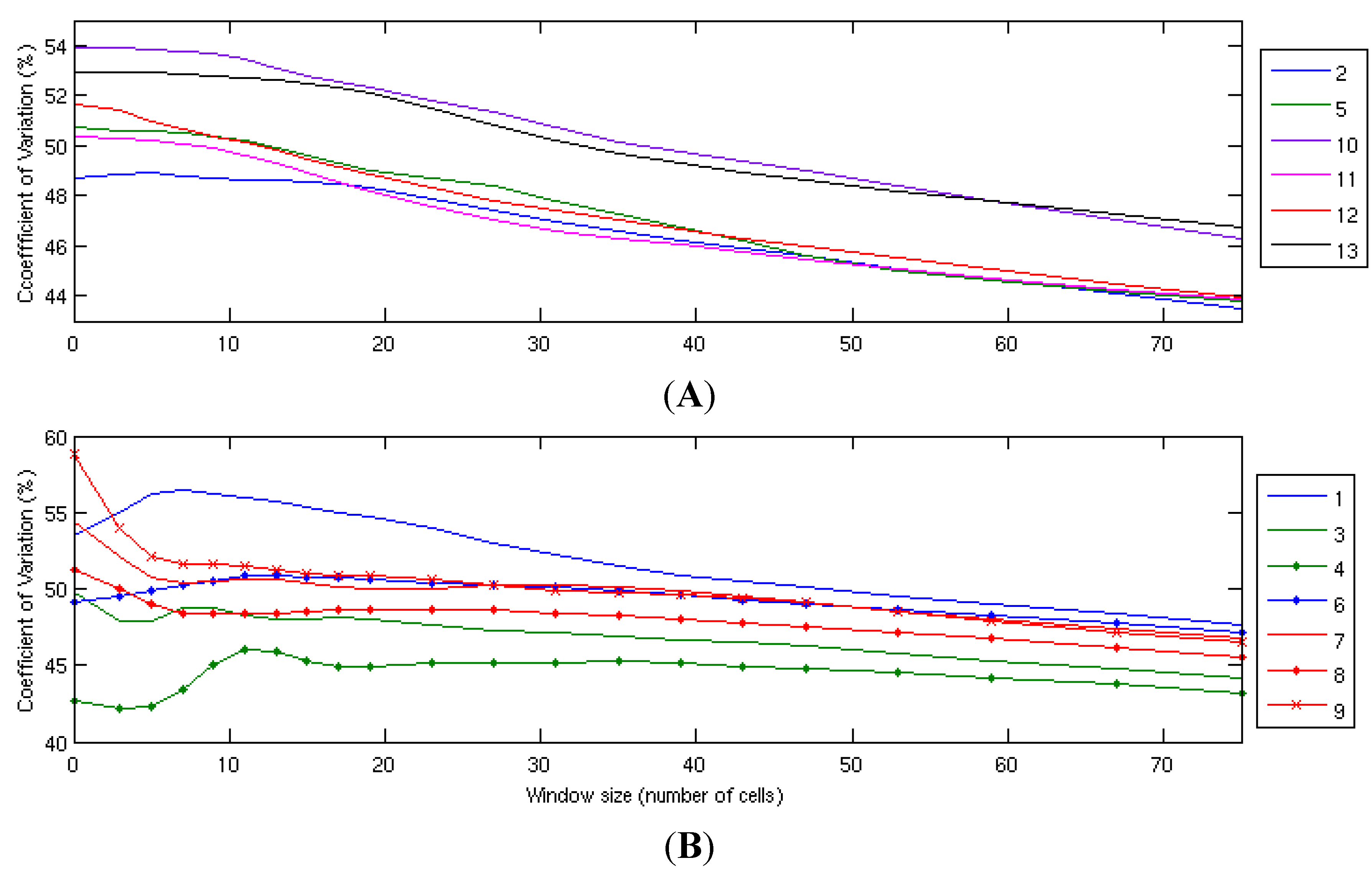 Resources 03 00215 g010 550