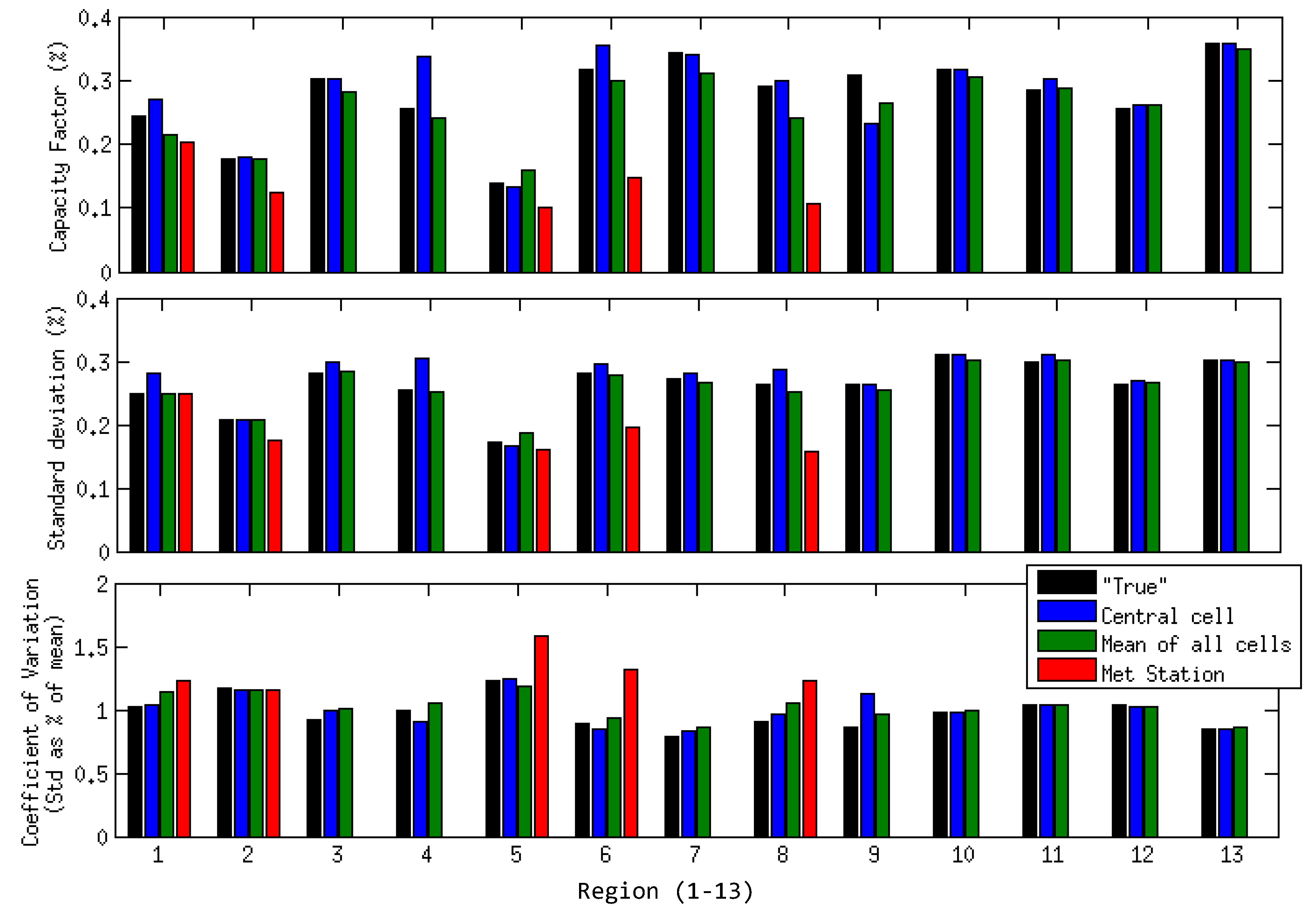 Resources 03 00215 g012 550