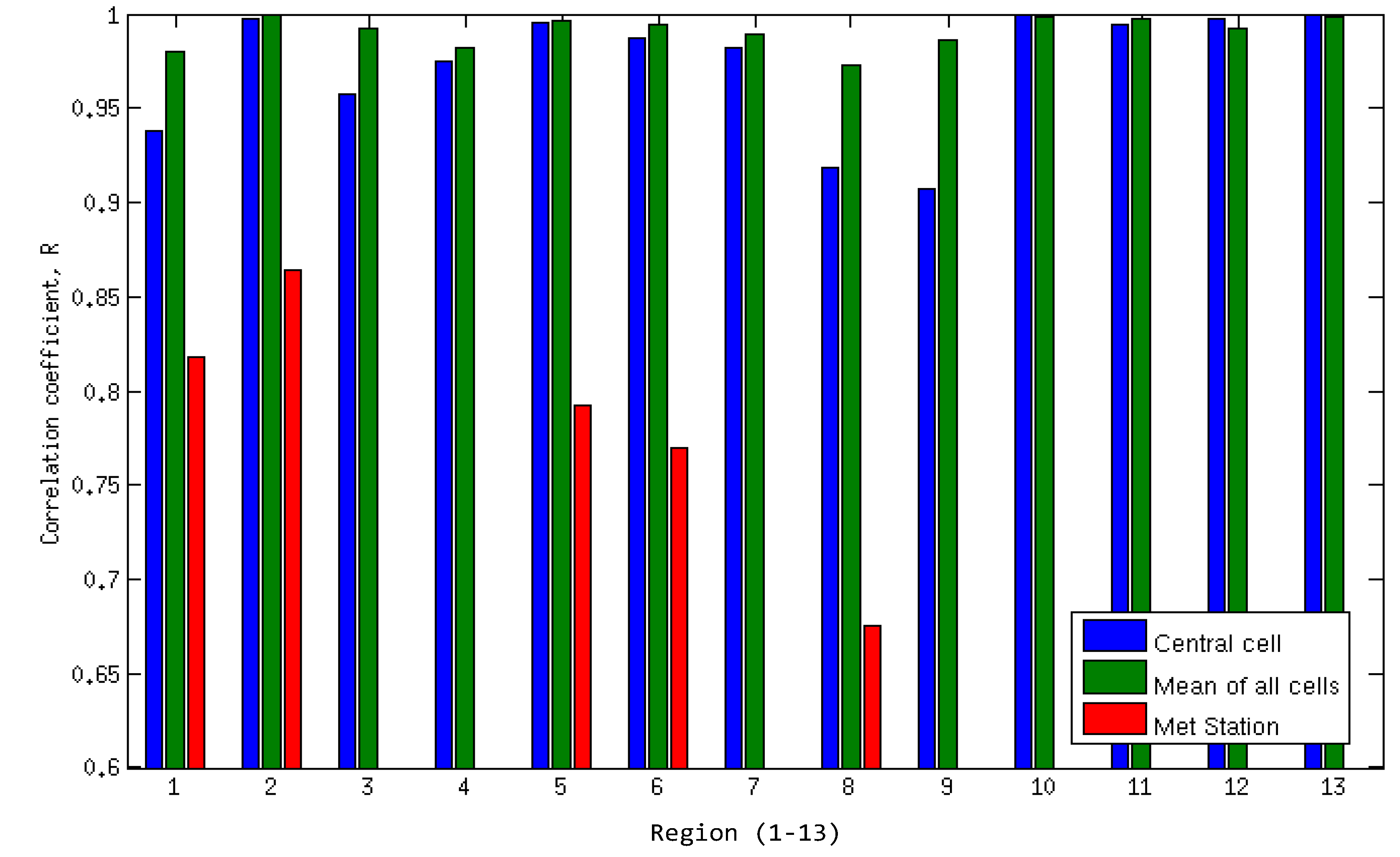 Resources 03 00215 g013 550