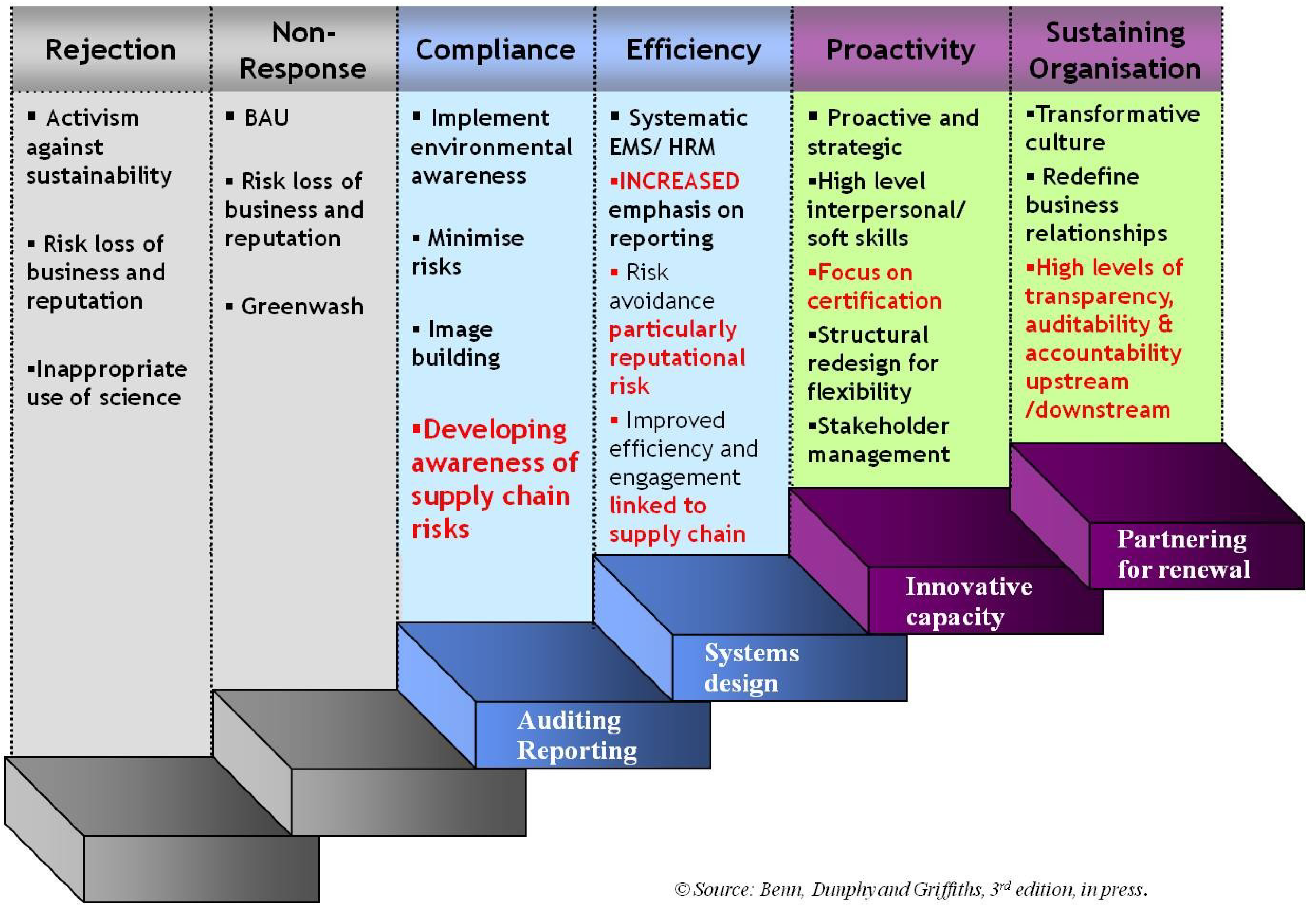 Resources 03 00275 g001 550