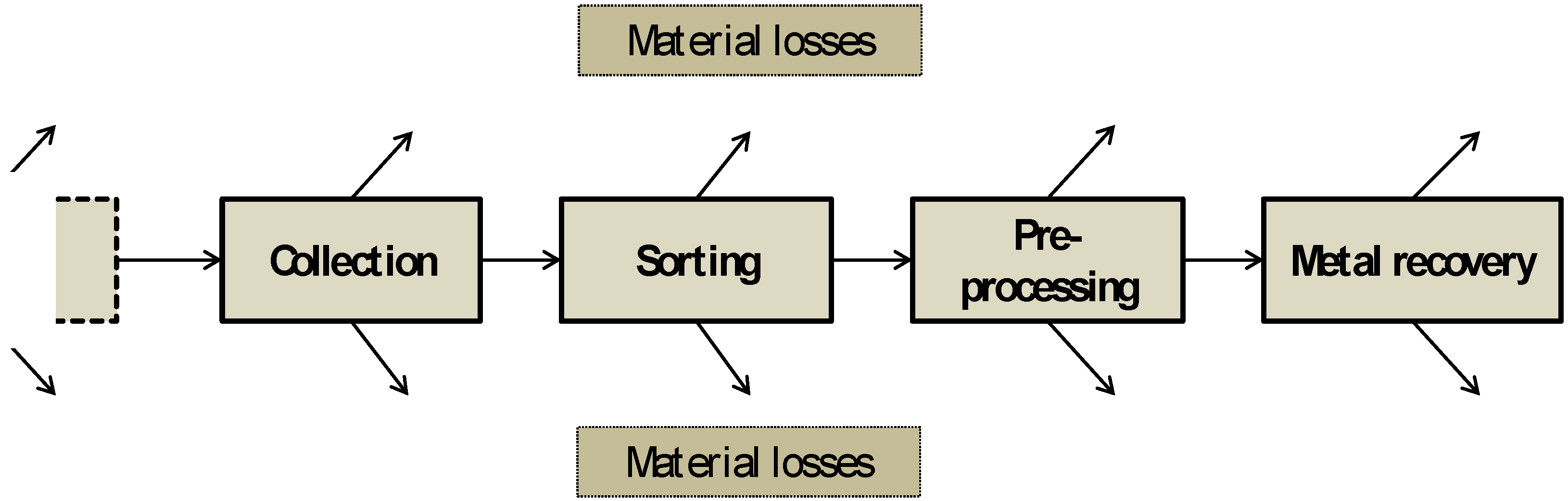 Resources 03 00291 g002